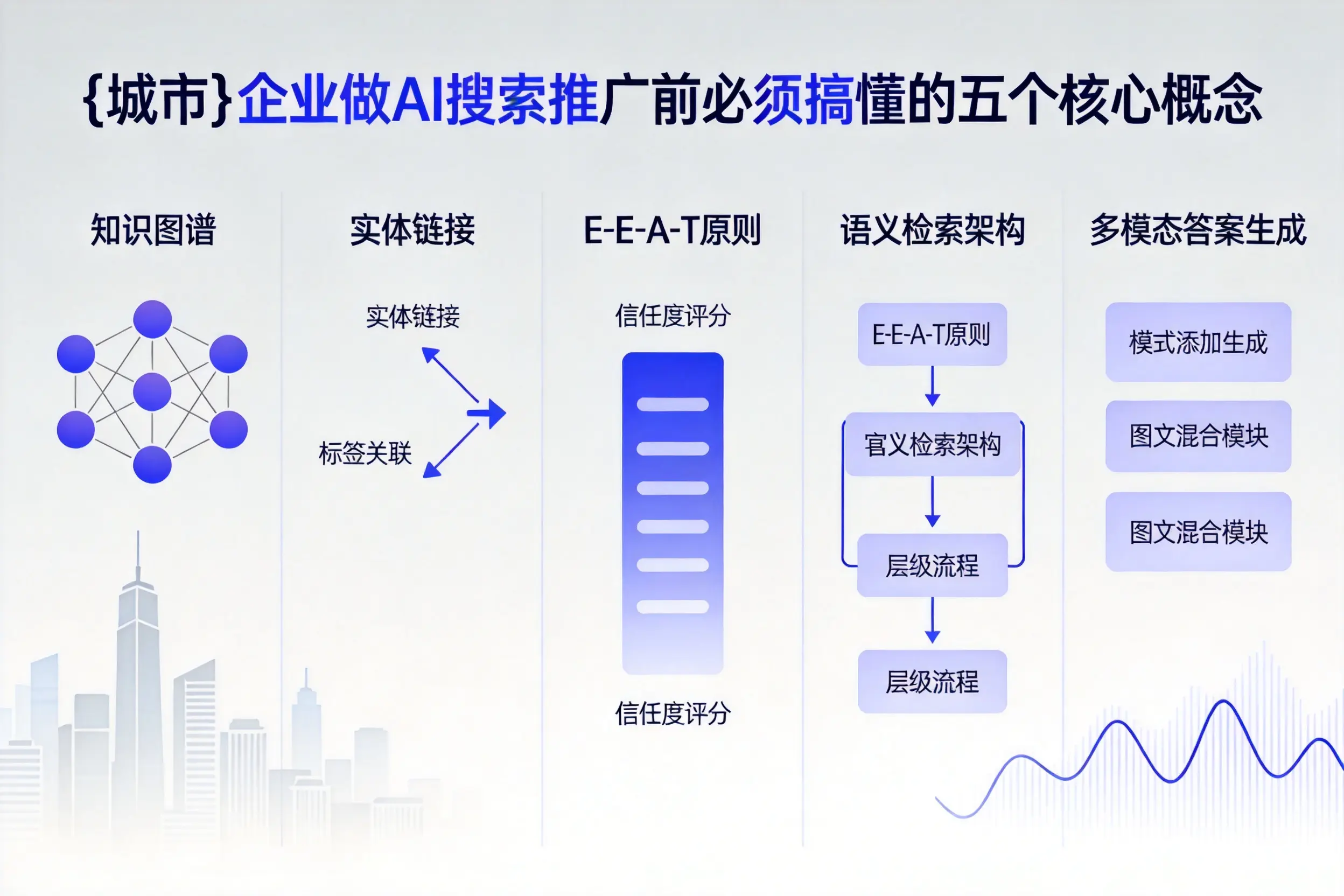 衢州企业做AI搜索推广前必须搞懂的五个核心概念