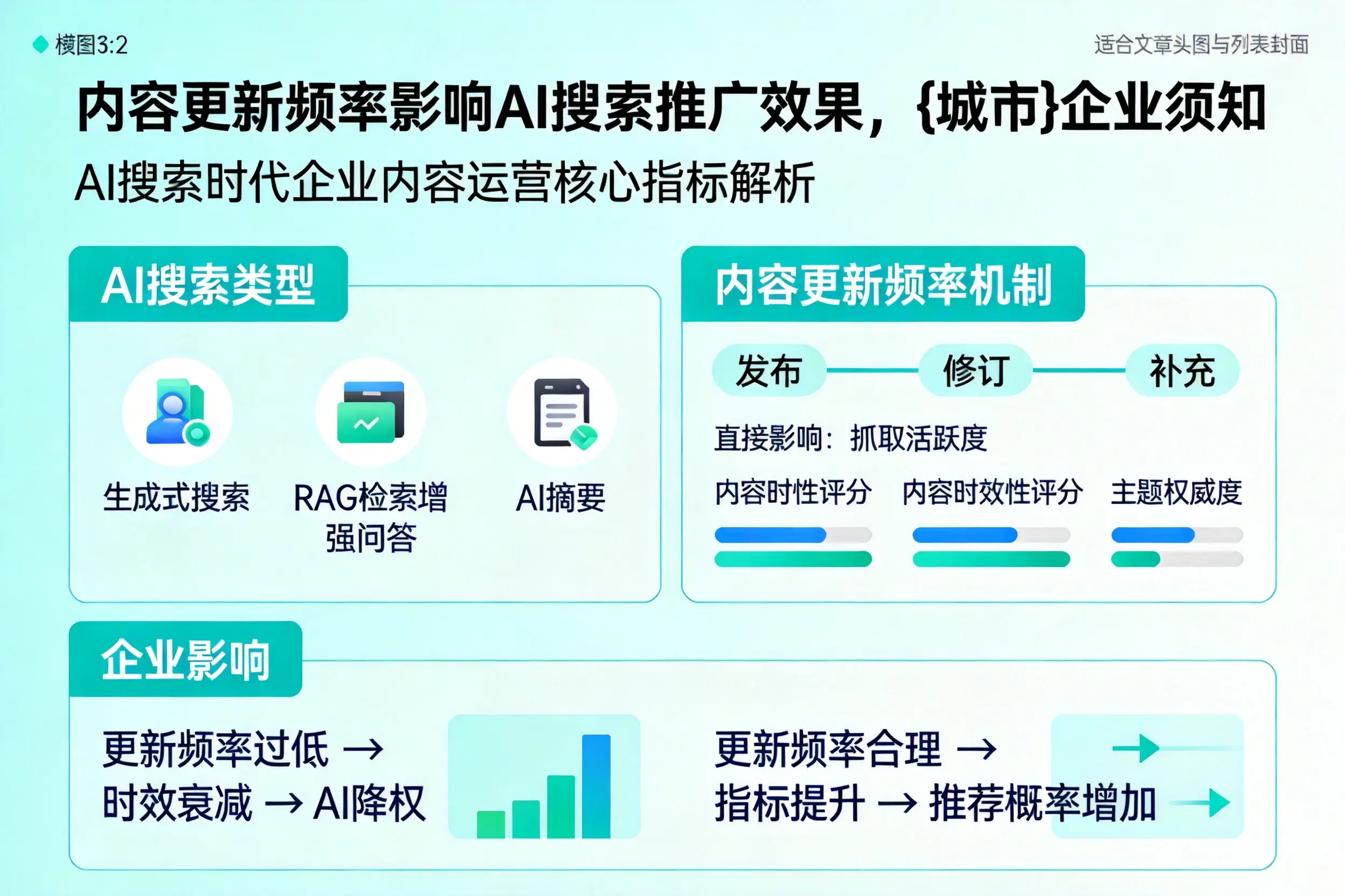 内容更新频率影响AI搜索推广效果，衢州企业须知