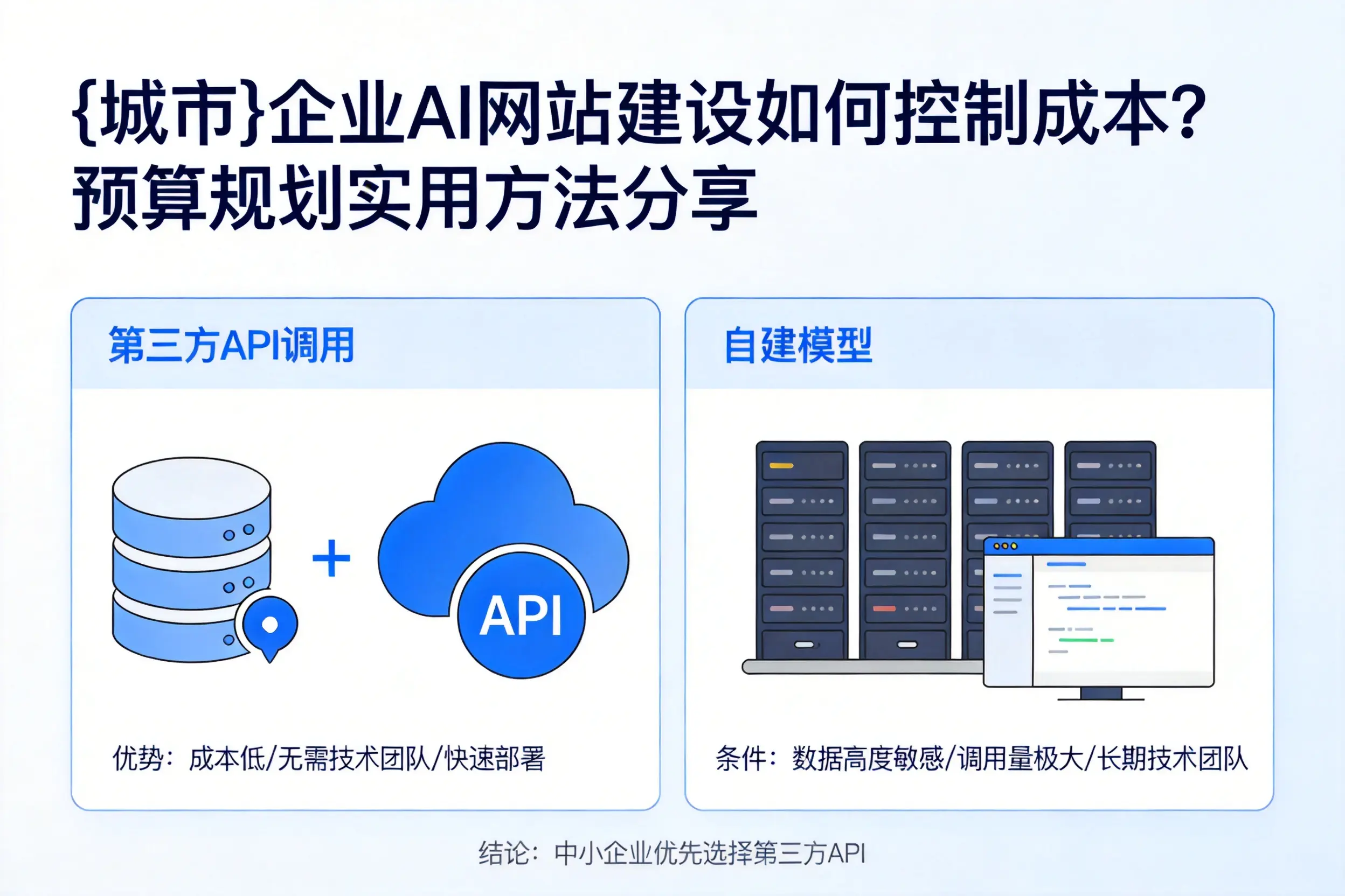 衢州企业AI网站建设如何控制成本？预算规划实用方法分享