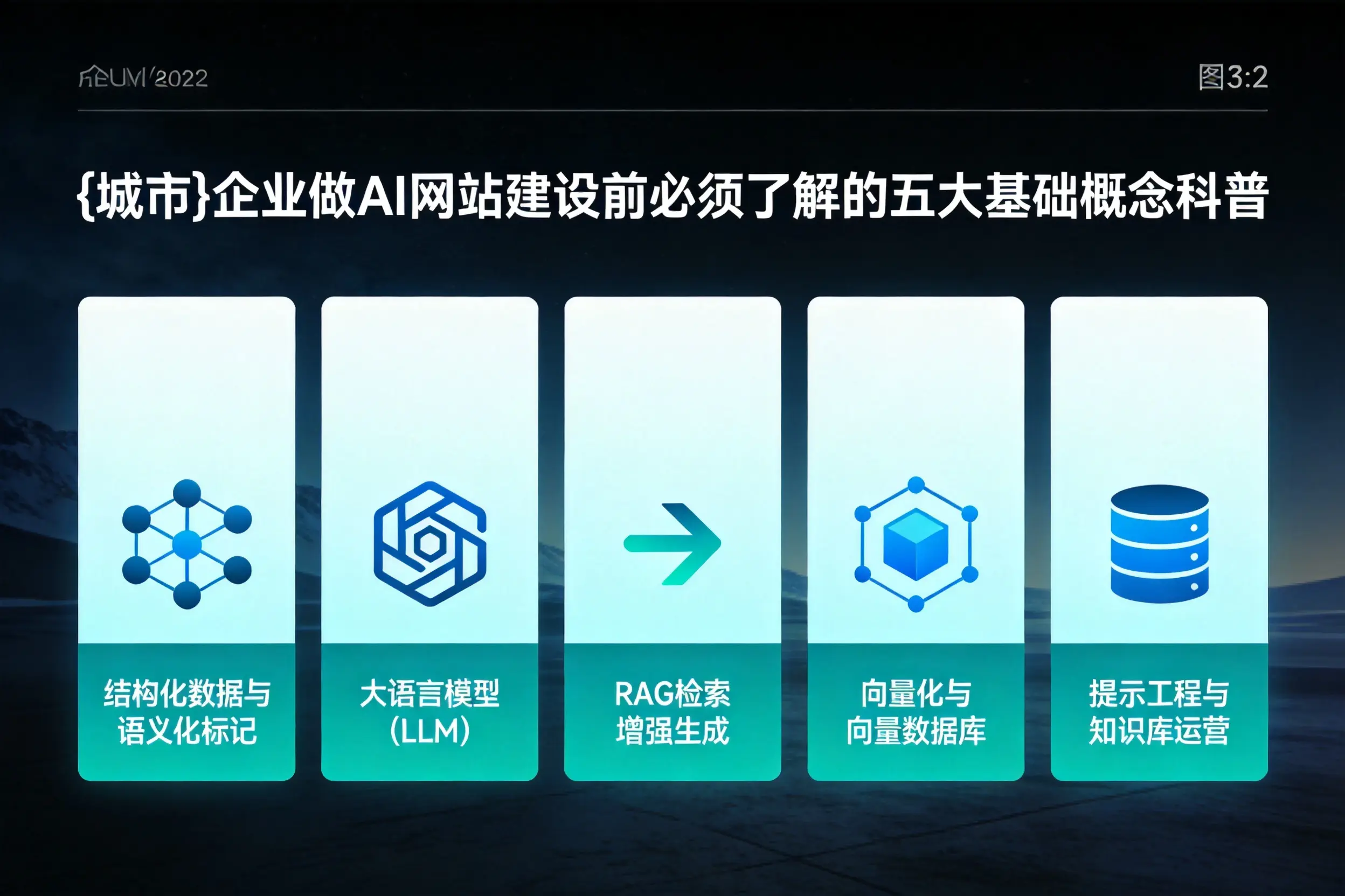 衢州企业做AI网站建设前必须了解的五大基础概念科普