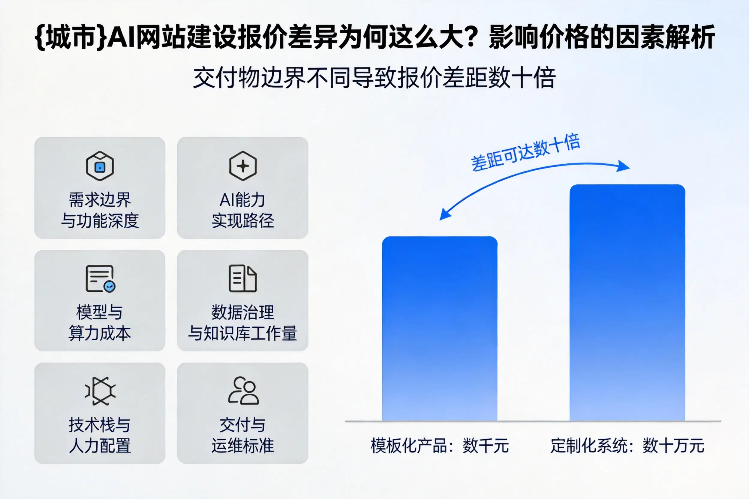 衢州AI网站建设报价差异为何这么大？影响价格的因素解析