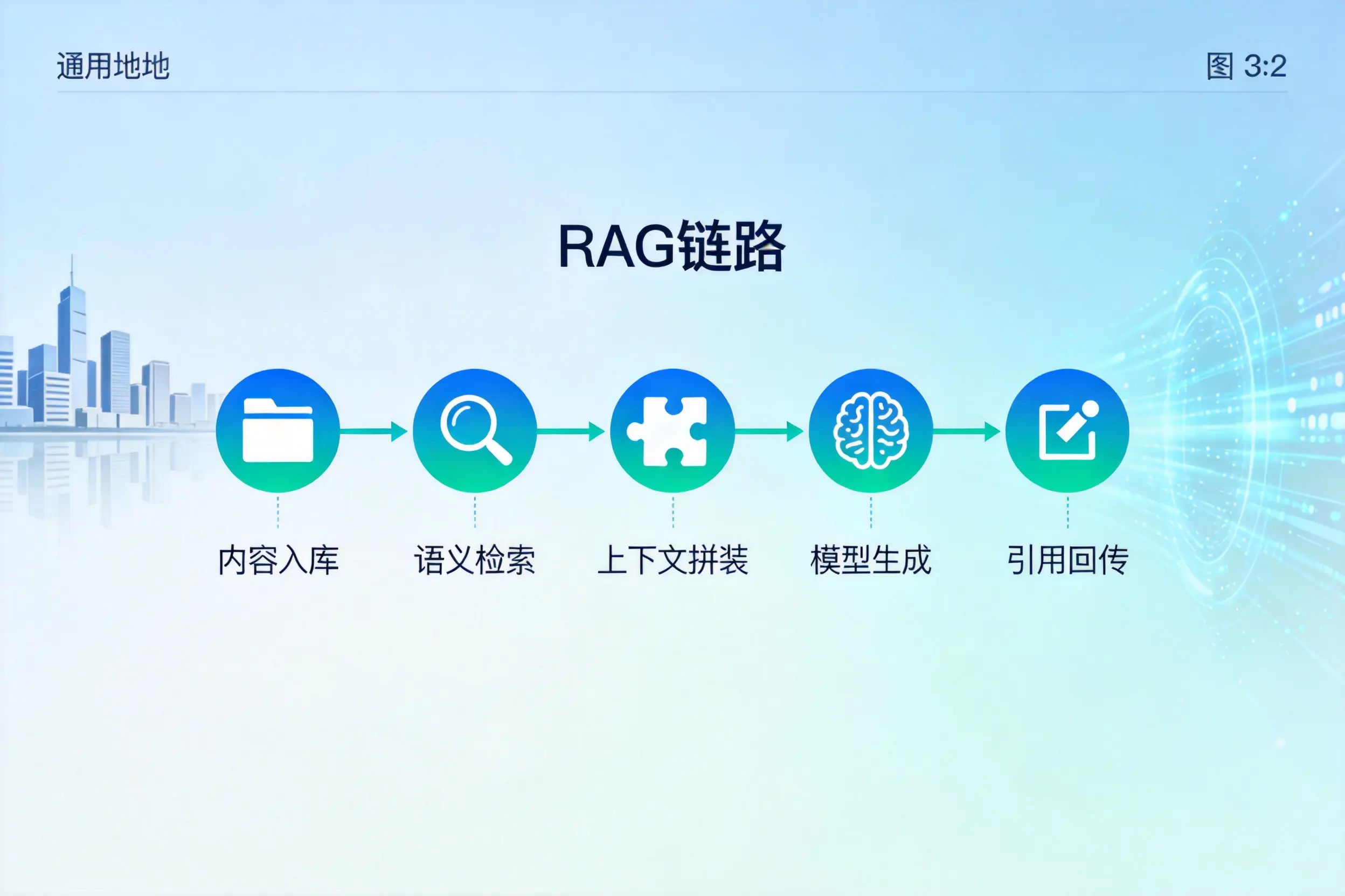 手把手教你衢州AI网站建设：搭建智能官网的完整教程