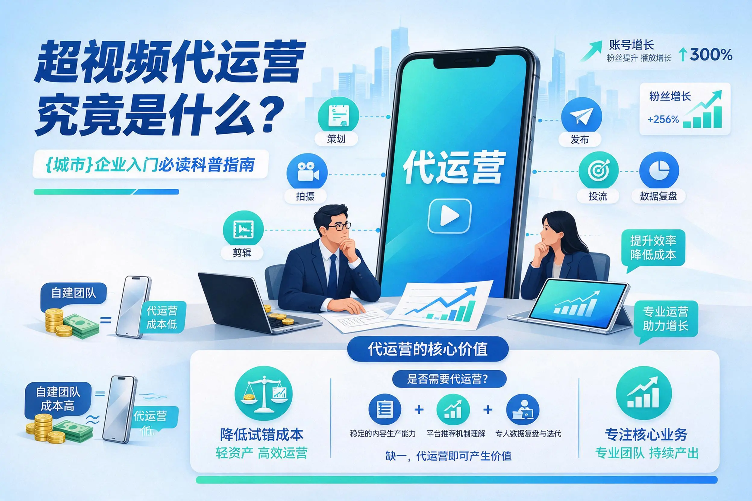 短视频代运营究竟是什么？衢州企业入门必读科普指南