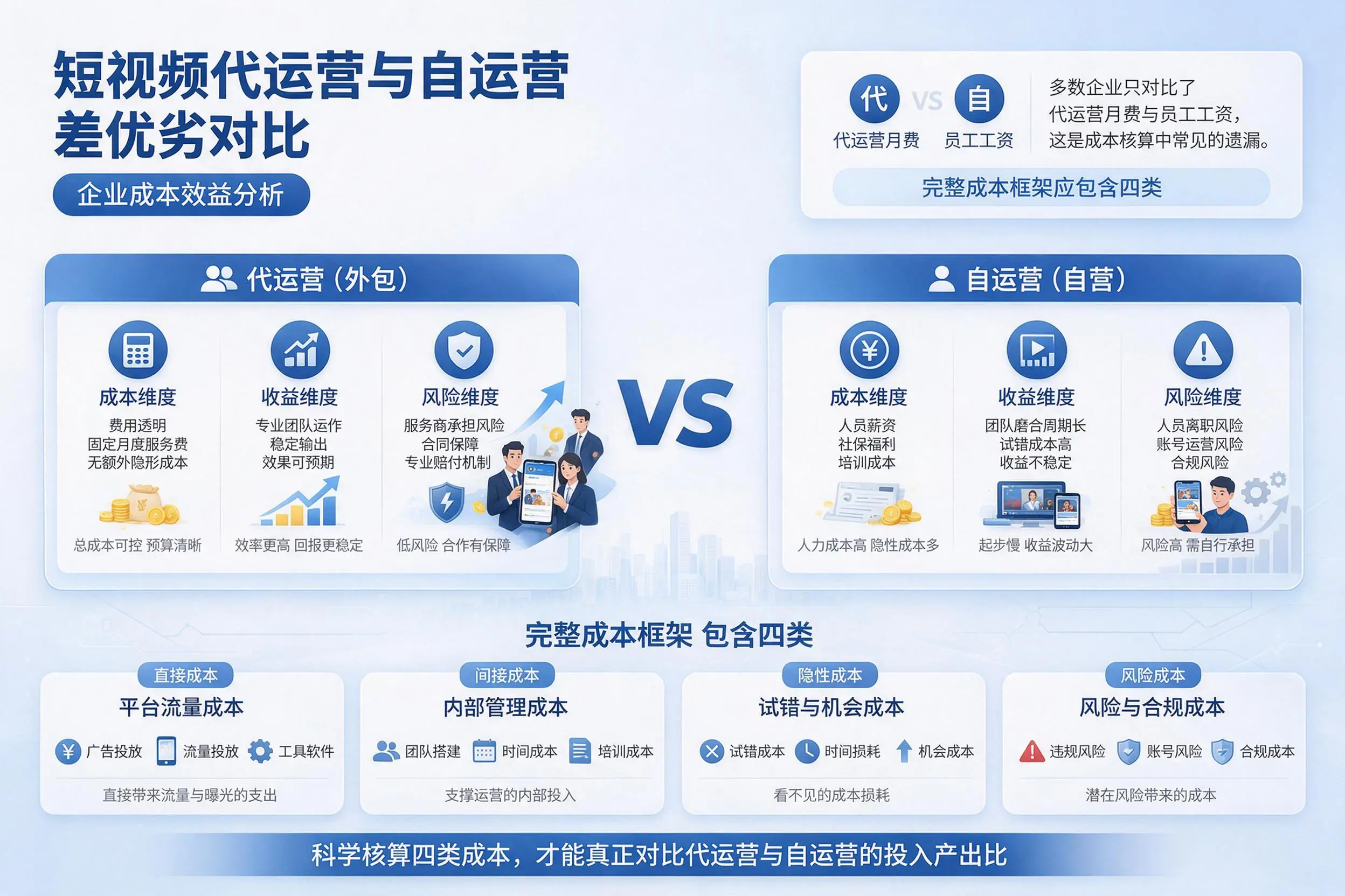 短视频代运营与自运营优劣对比：衢州企业成本效益分析