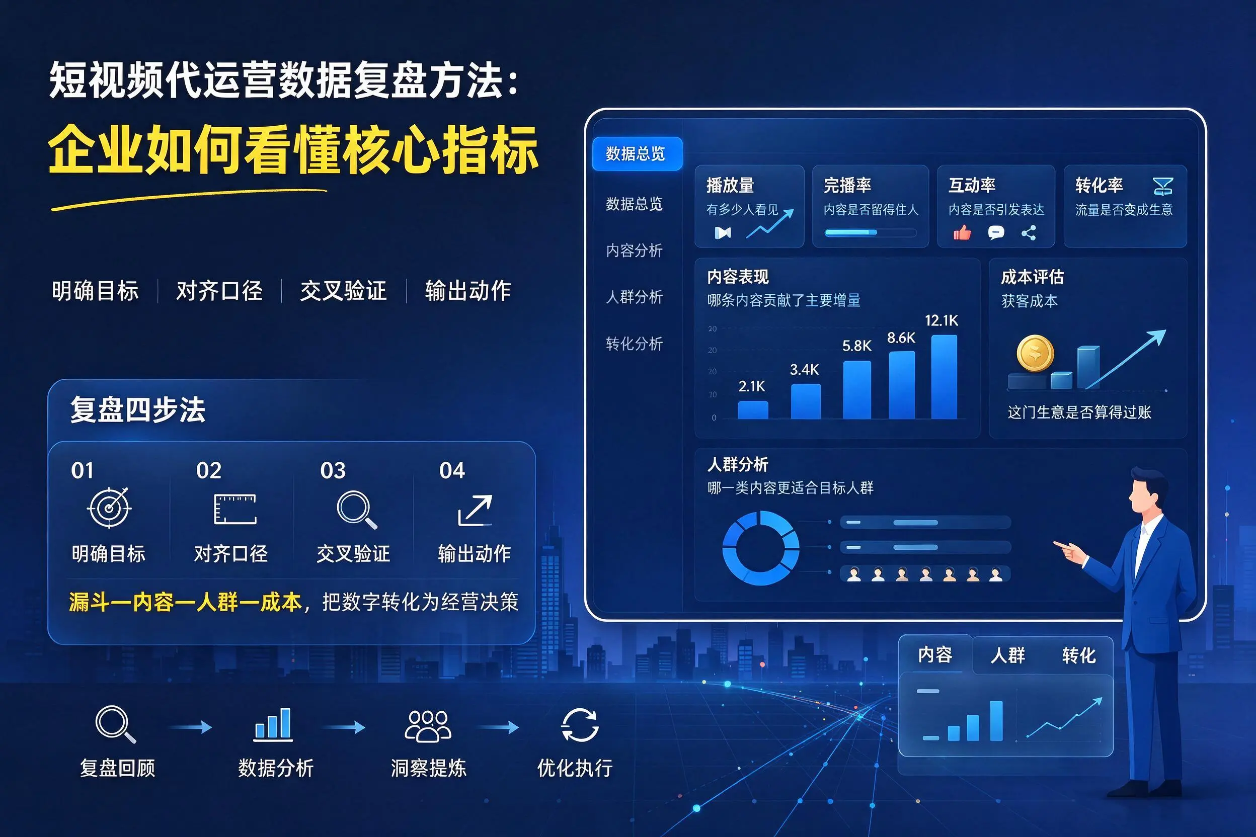 短视频代运营数据复盘方法：衢州企业如何看懂核心指标