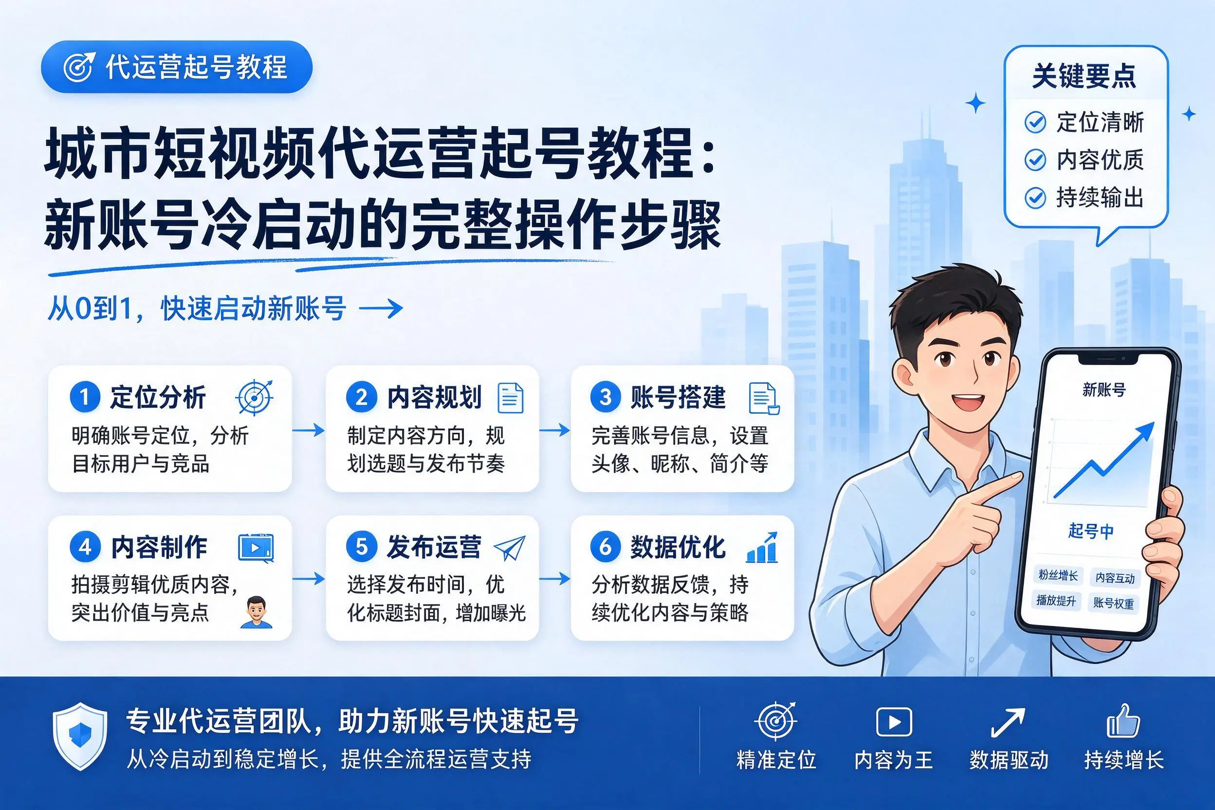 衢州短视频代运营起号教程：新账号冷启动的完整操作步骤