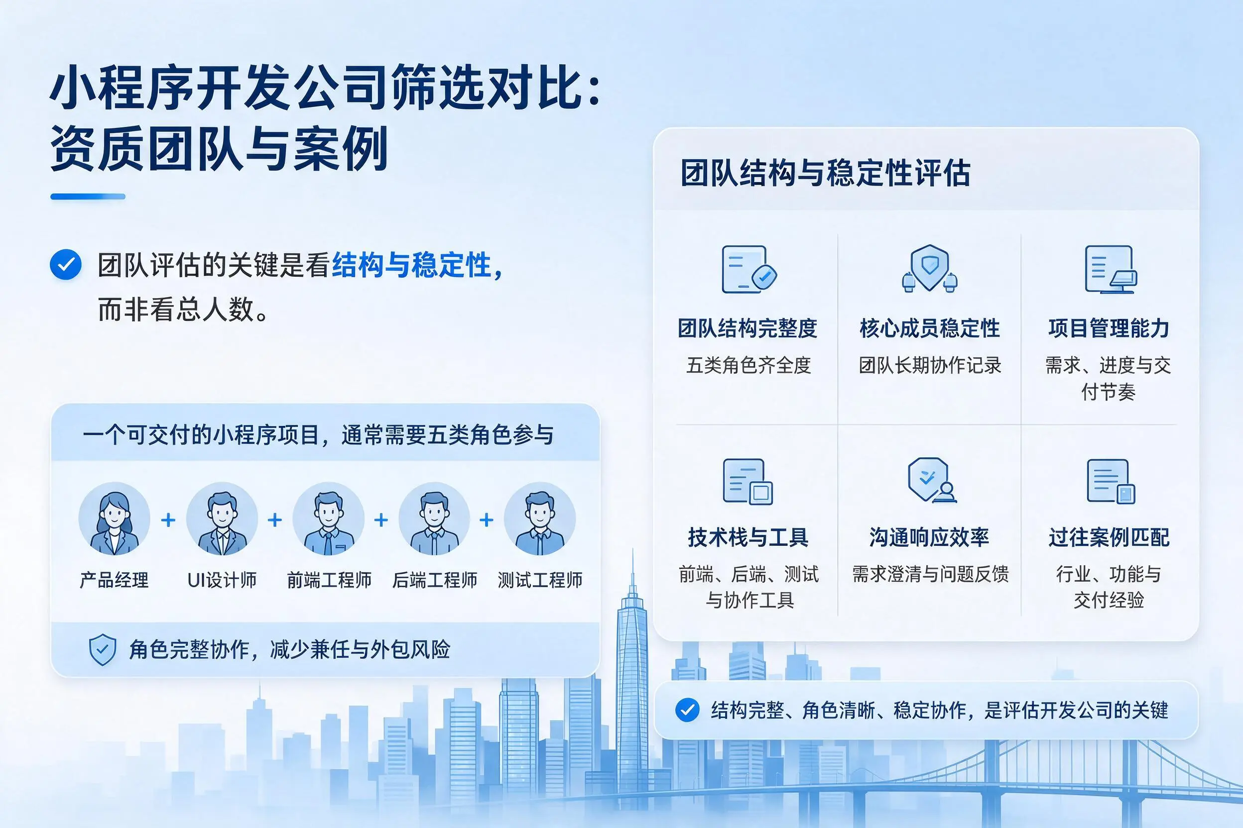 衢州小程序开发公司筛选对比：资质团队与案例