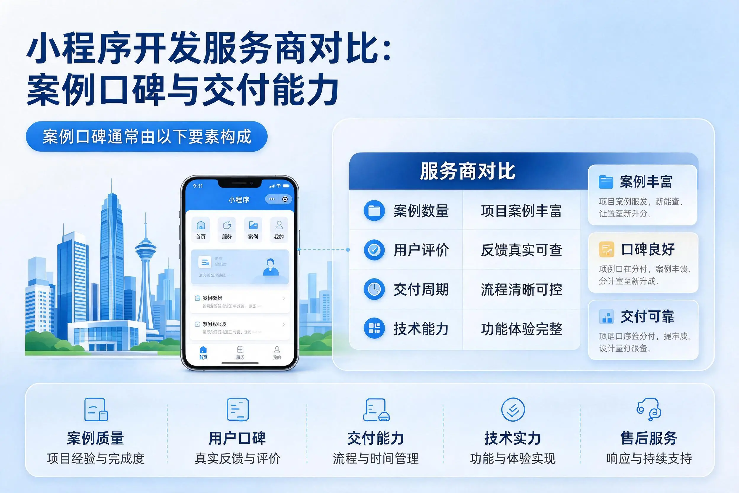 衢州小程序开发服务商对比:案例口碑与交付能力