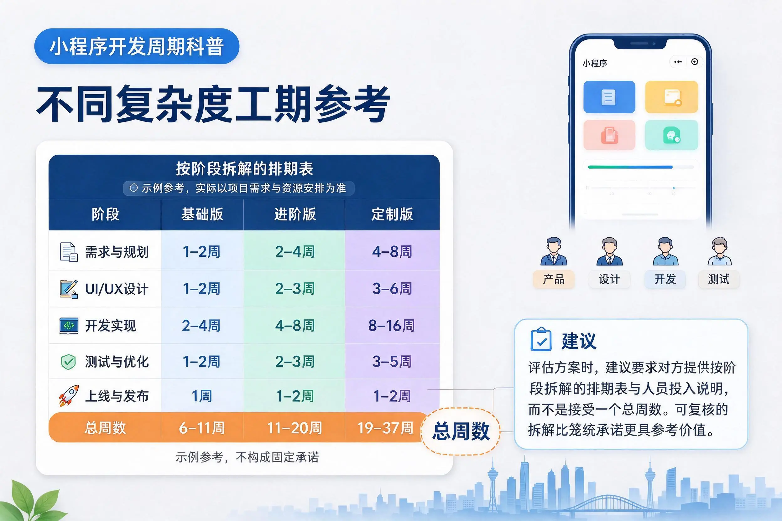 衢州小程序开发周期科普：不同复杂度工期参考