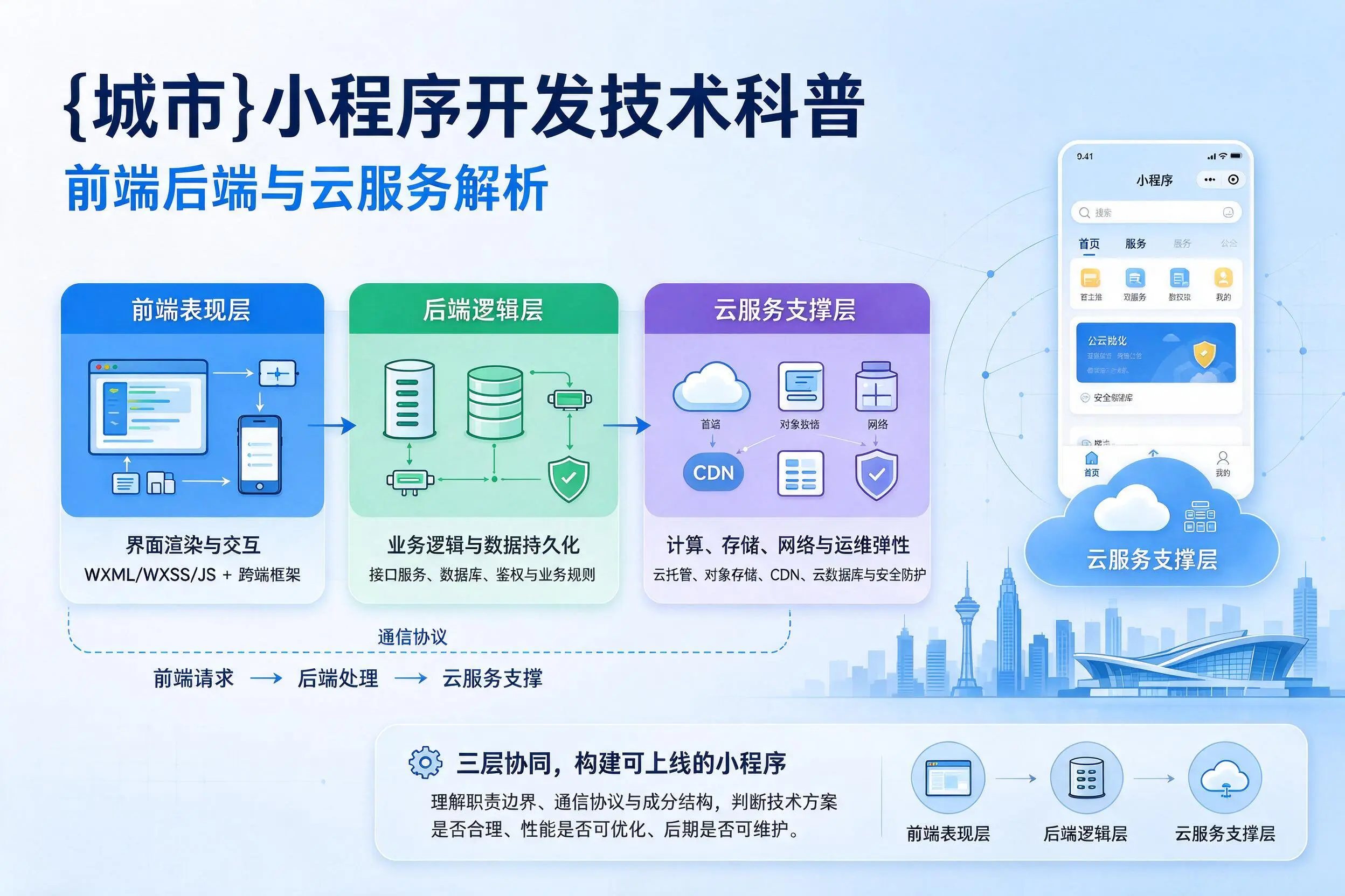 衢州小程序开发技术科普：前端后端与云服务解析