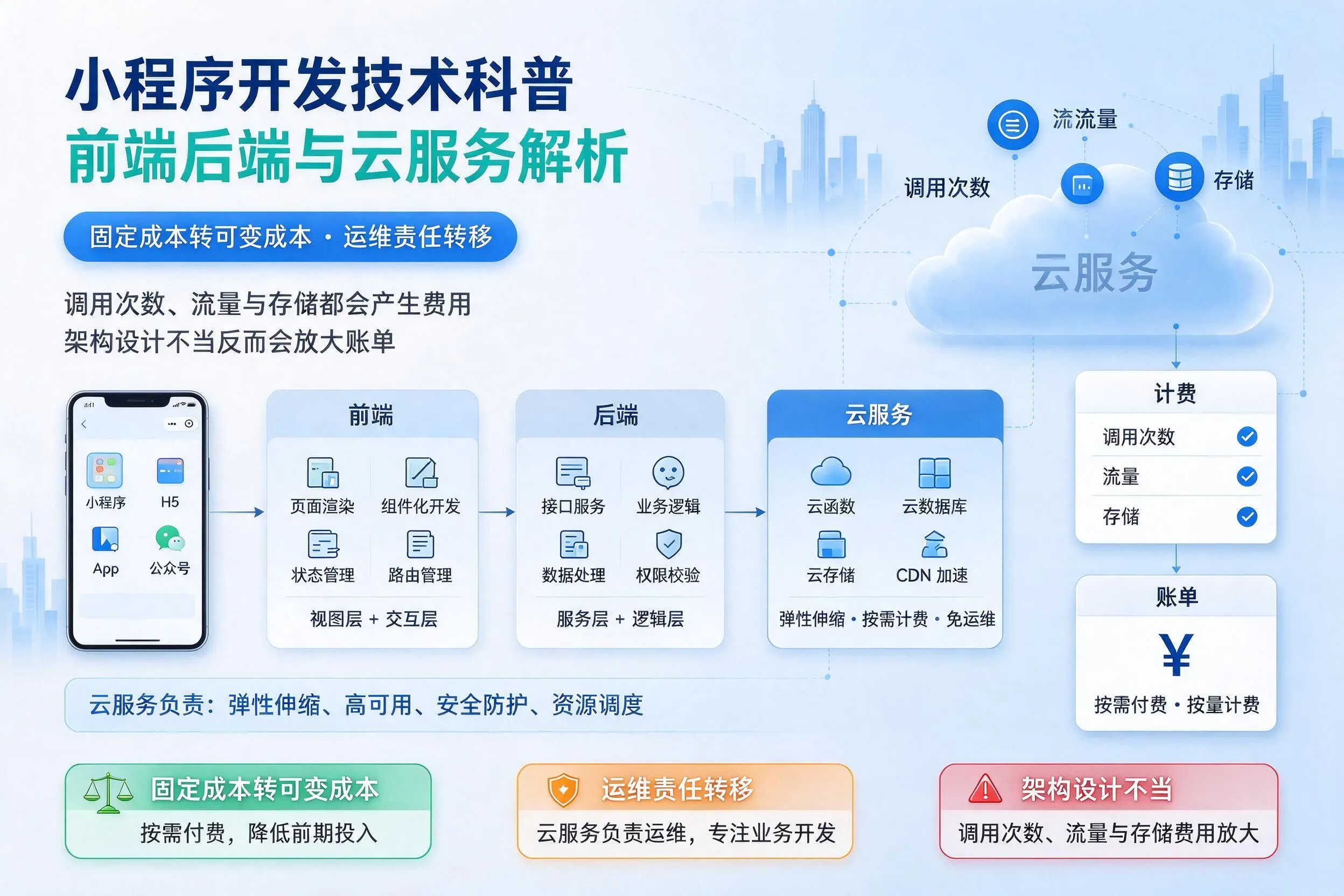 衢州小程序开发技术科普：前端后端与云服务解析