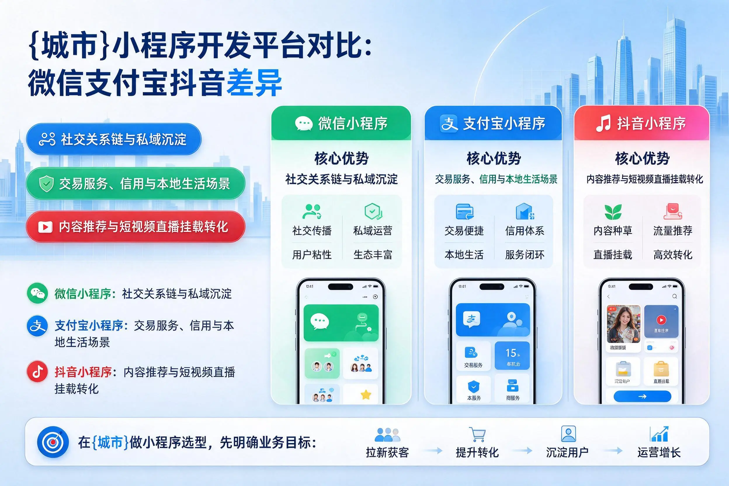 衢州小程序开发平台对比：微信支付宝抖音差异