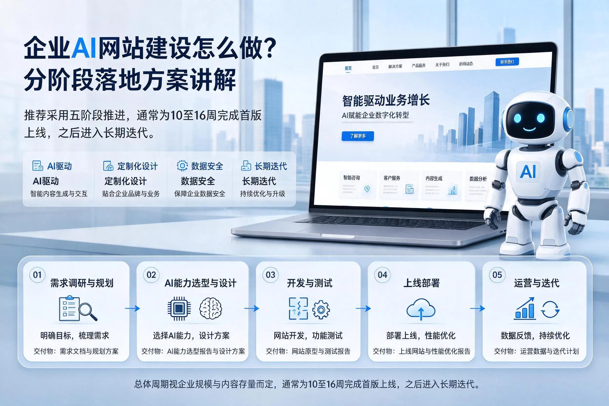 衢州企业AI网站建设怎么做?分阶段落地方案讲解