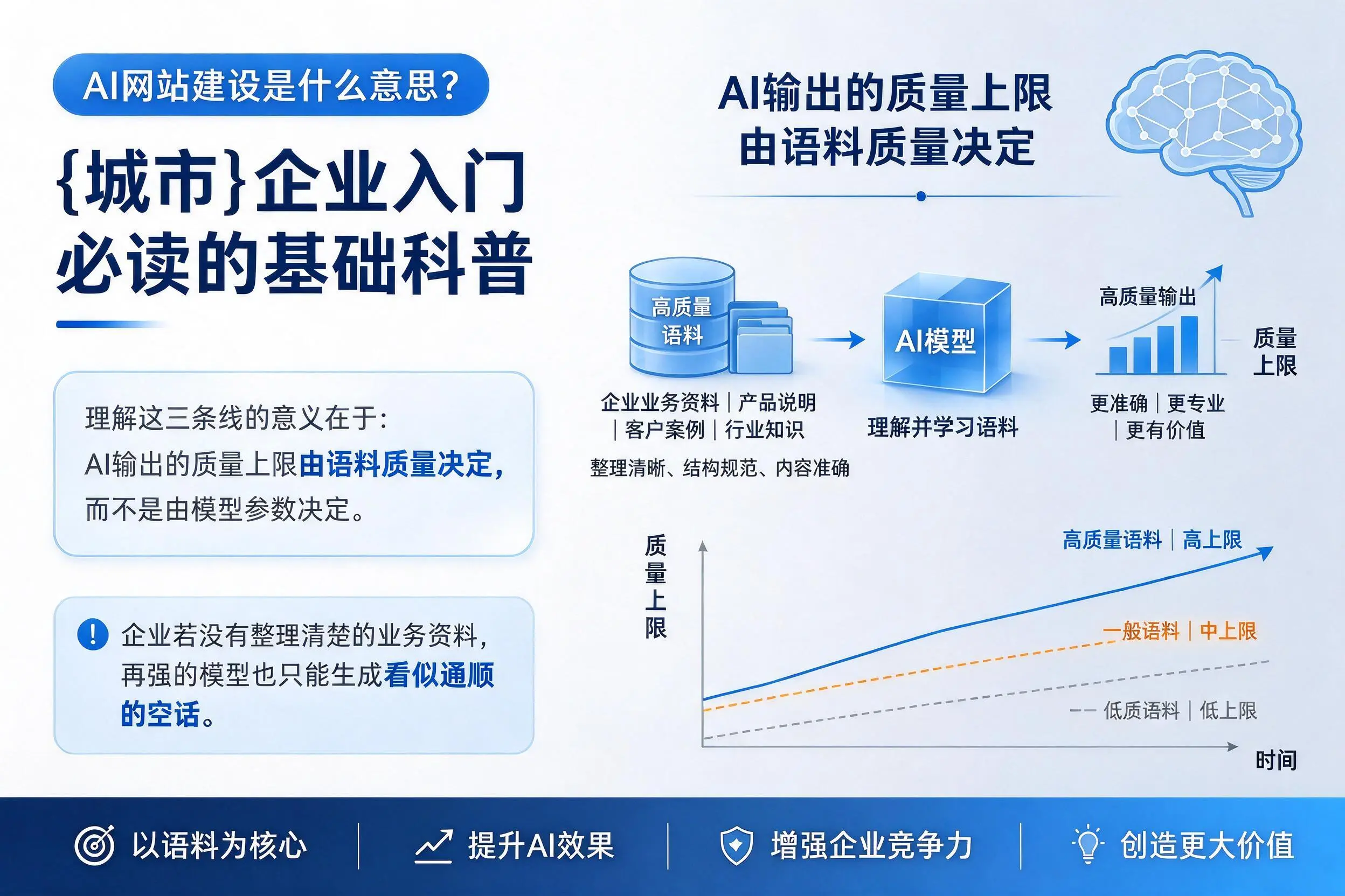 AI网站建设是什么意思?衢州企业入门必读的基础科普