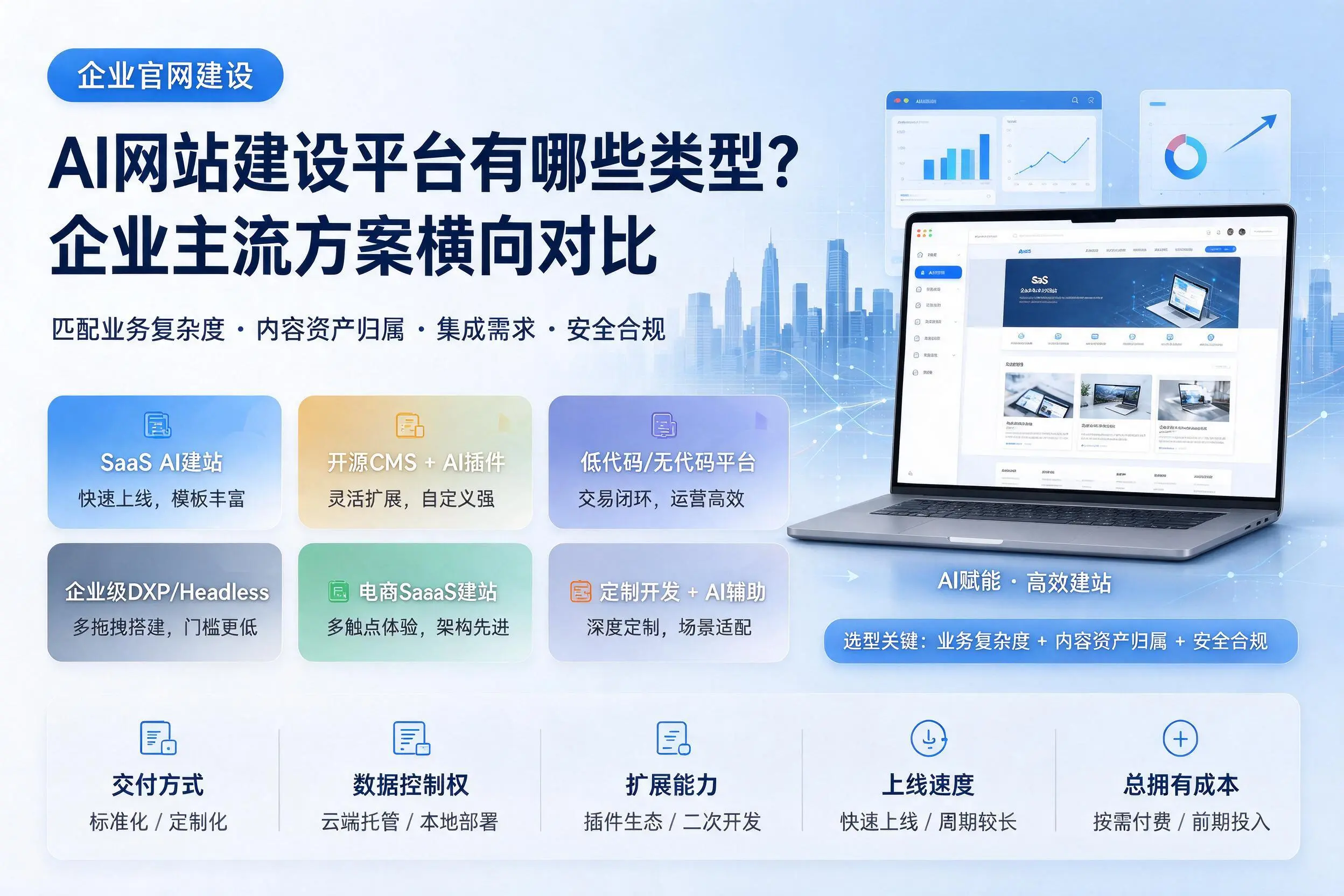 AI网站建设平台有哪些类型？衢州企业主流方案横向对比