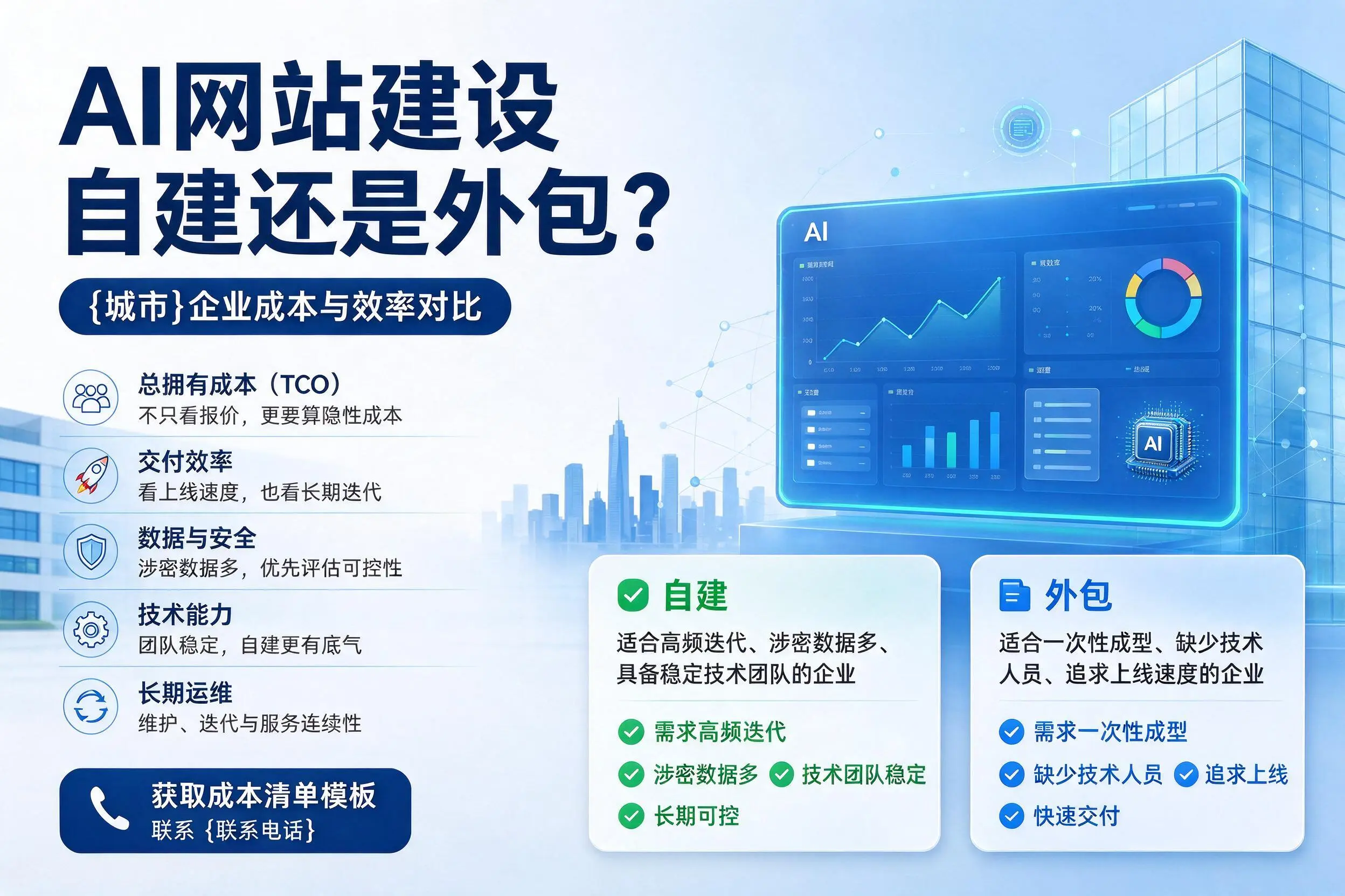 AI网站建设自建还是外包？衢州企业成本与效率对比