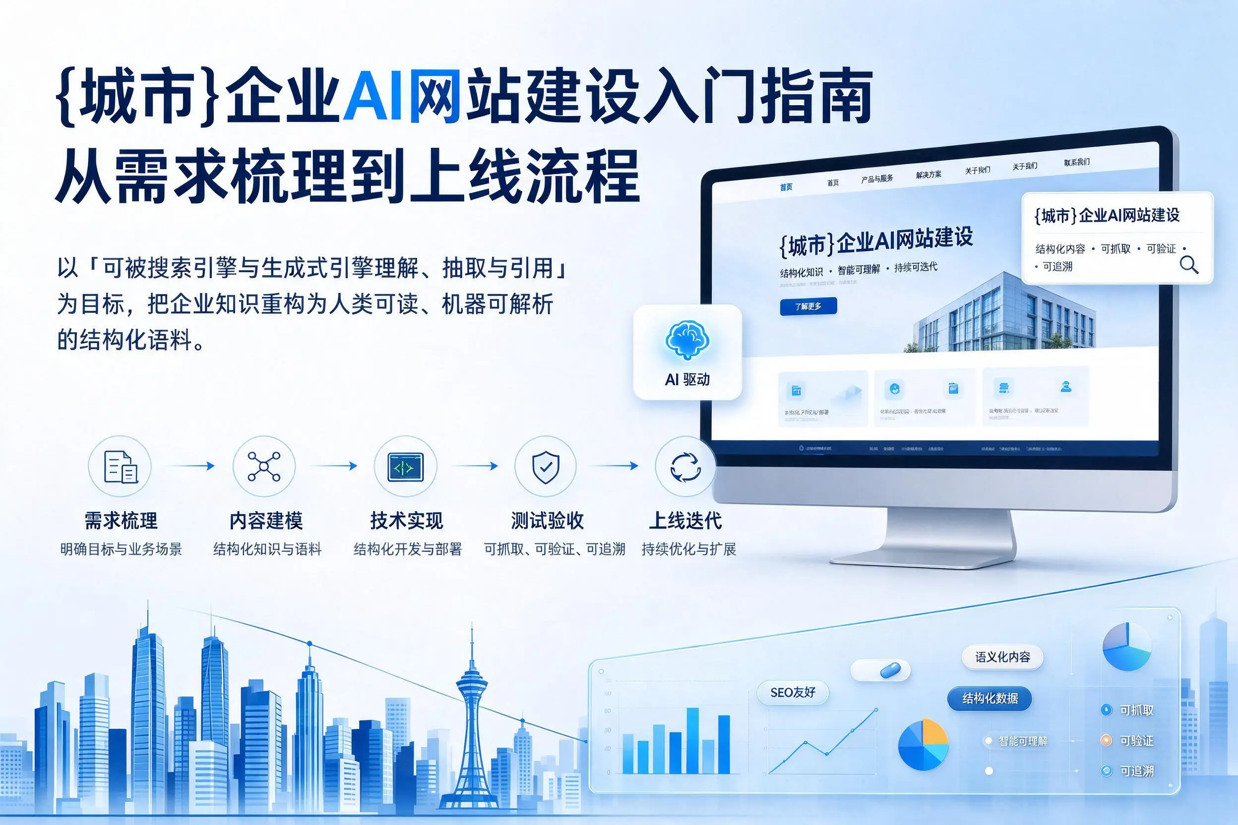 衢州企业AI网站建设入门指南:从需求梳理到上线流程