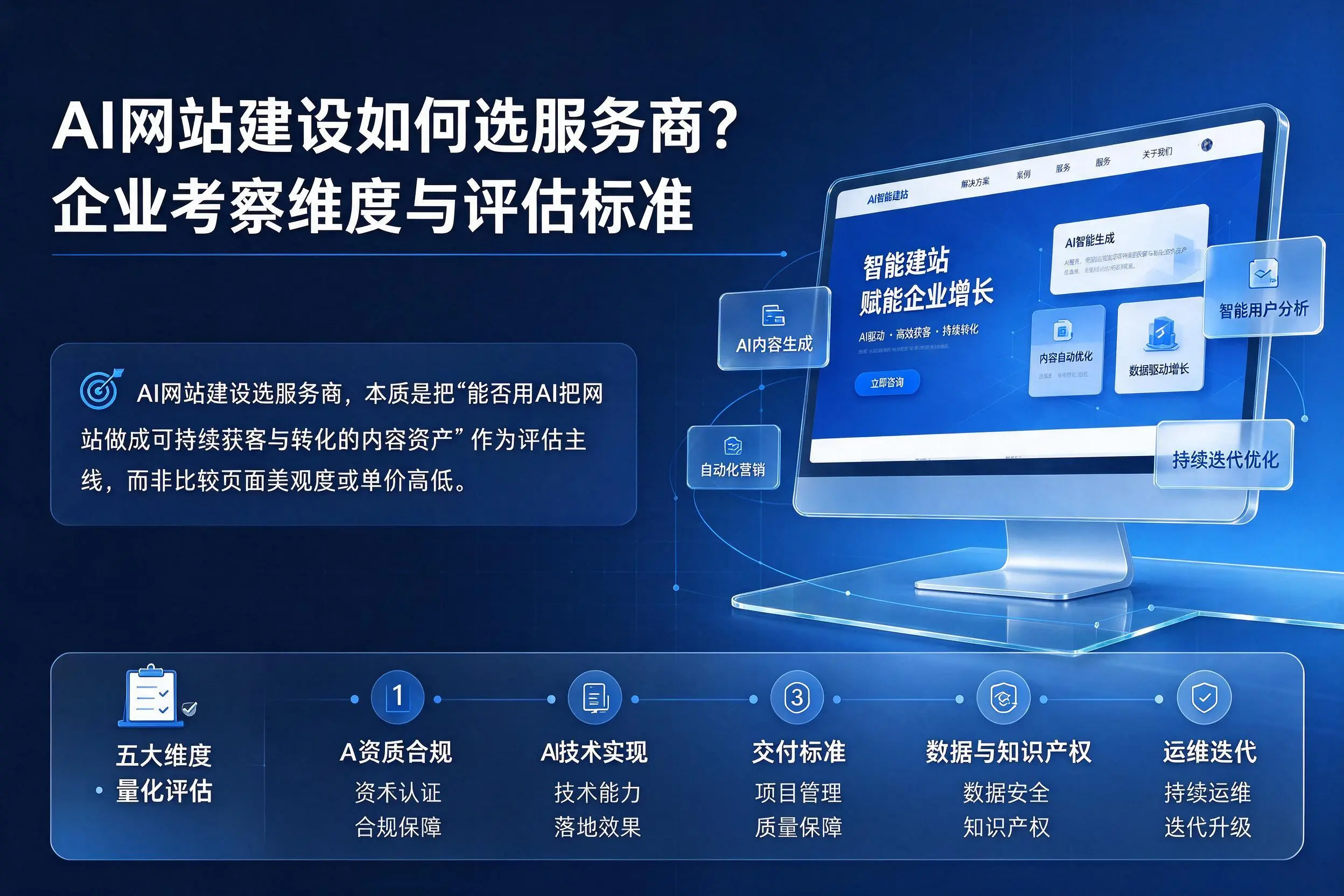 AI网站建设如何选服务商?衢州企业考察维度与评估标准