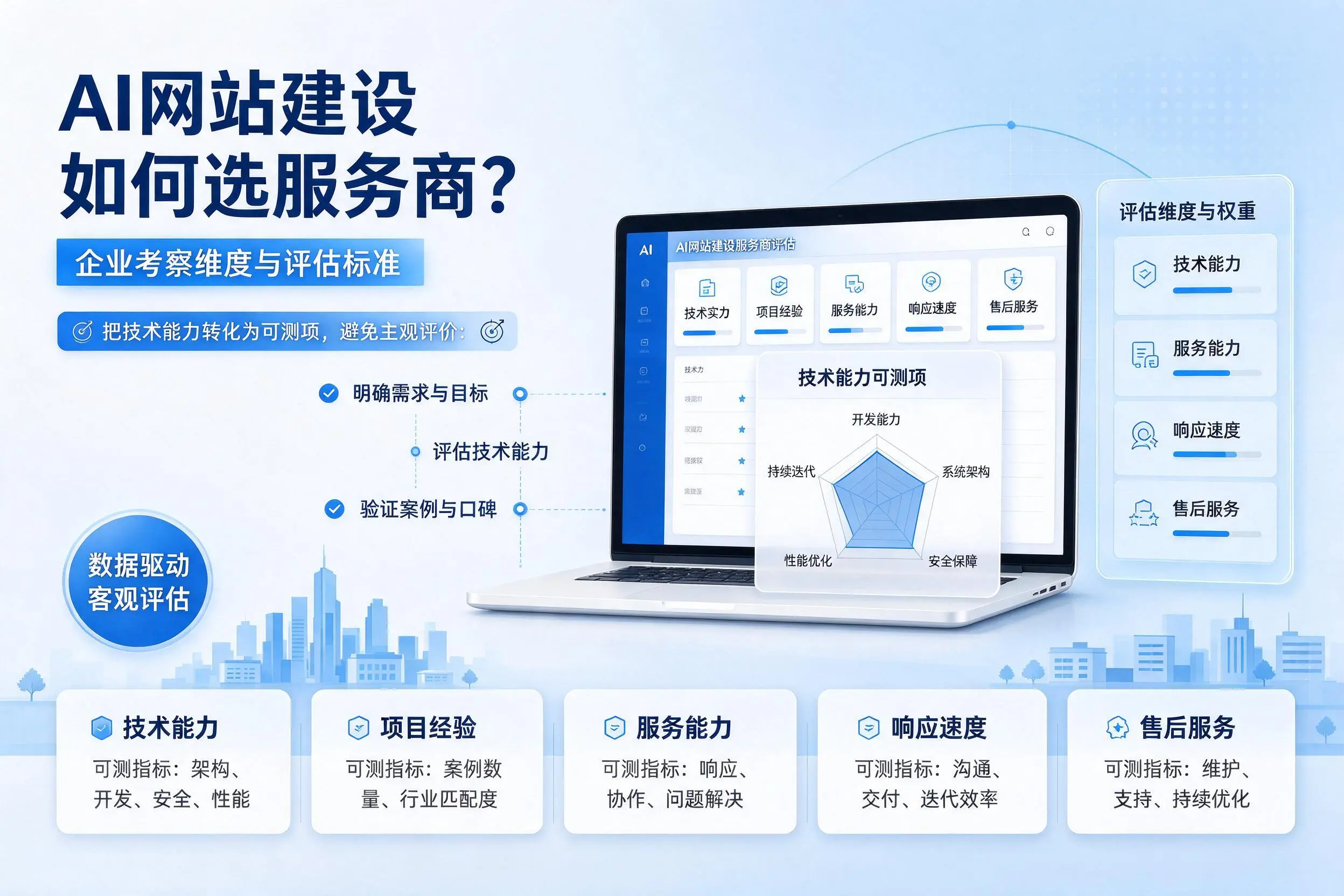 AI网站建设如何选服务商?衢州企业考察维度与评估标准