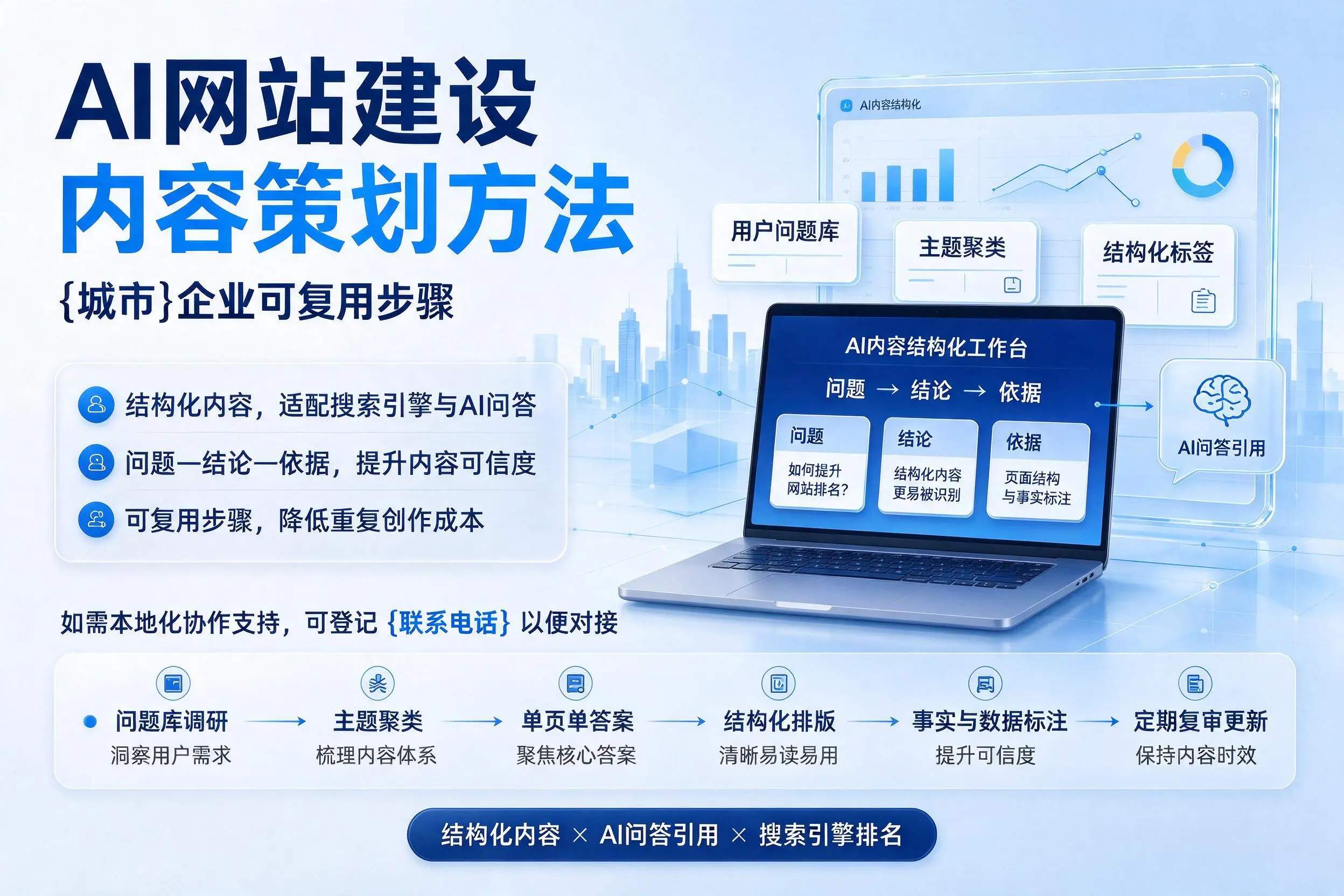 AI网站建设内容策划方法,衢州企业可复用步骤