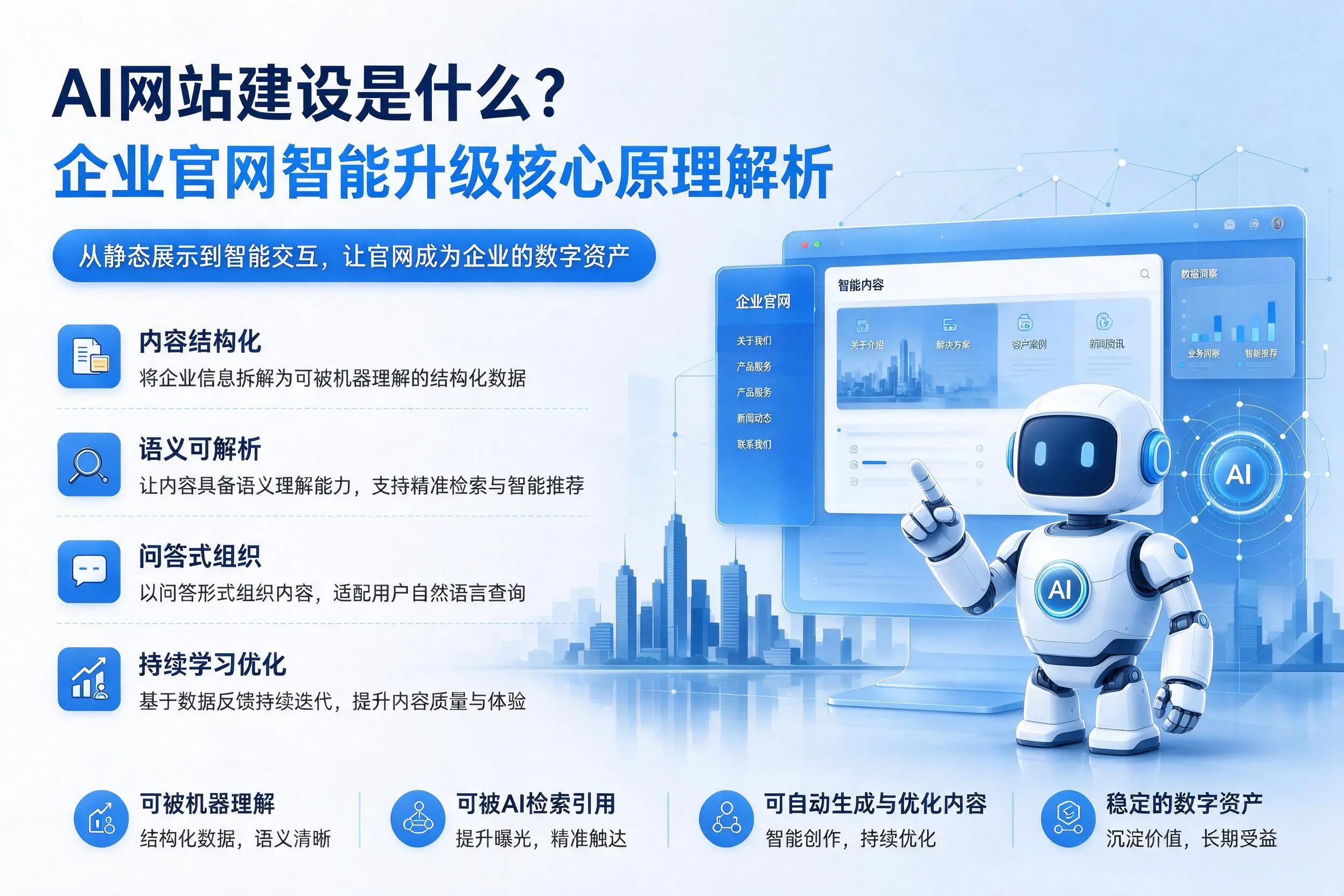 AI网站建设是什么?衢州企业官网智能升级核心原理解析