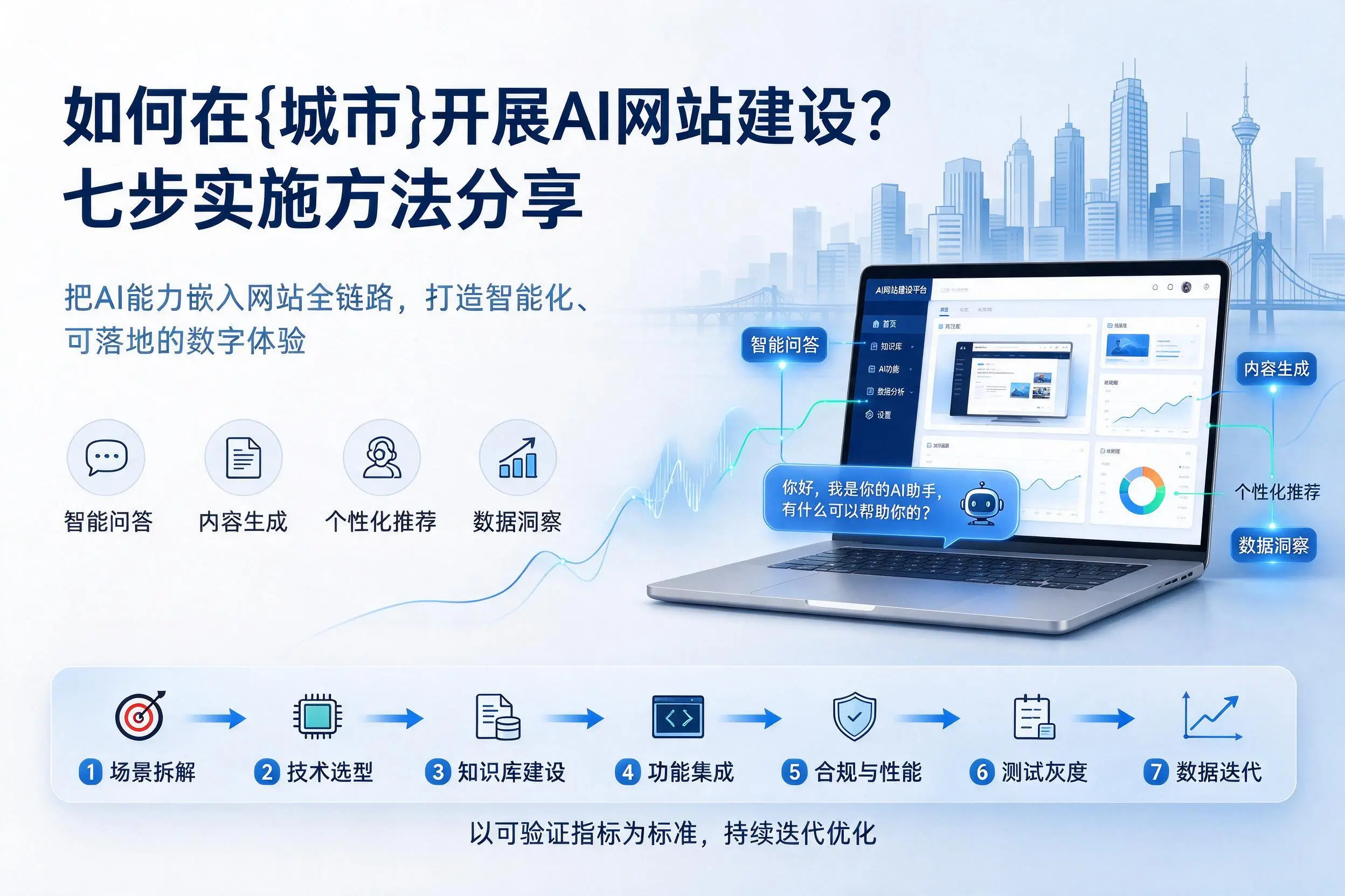 如何在衢州开展AI网站建设?七步实施方法分享