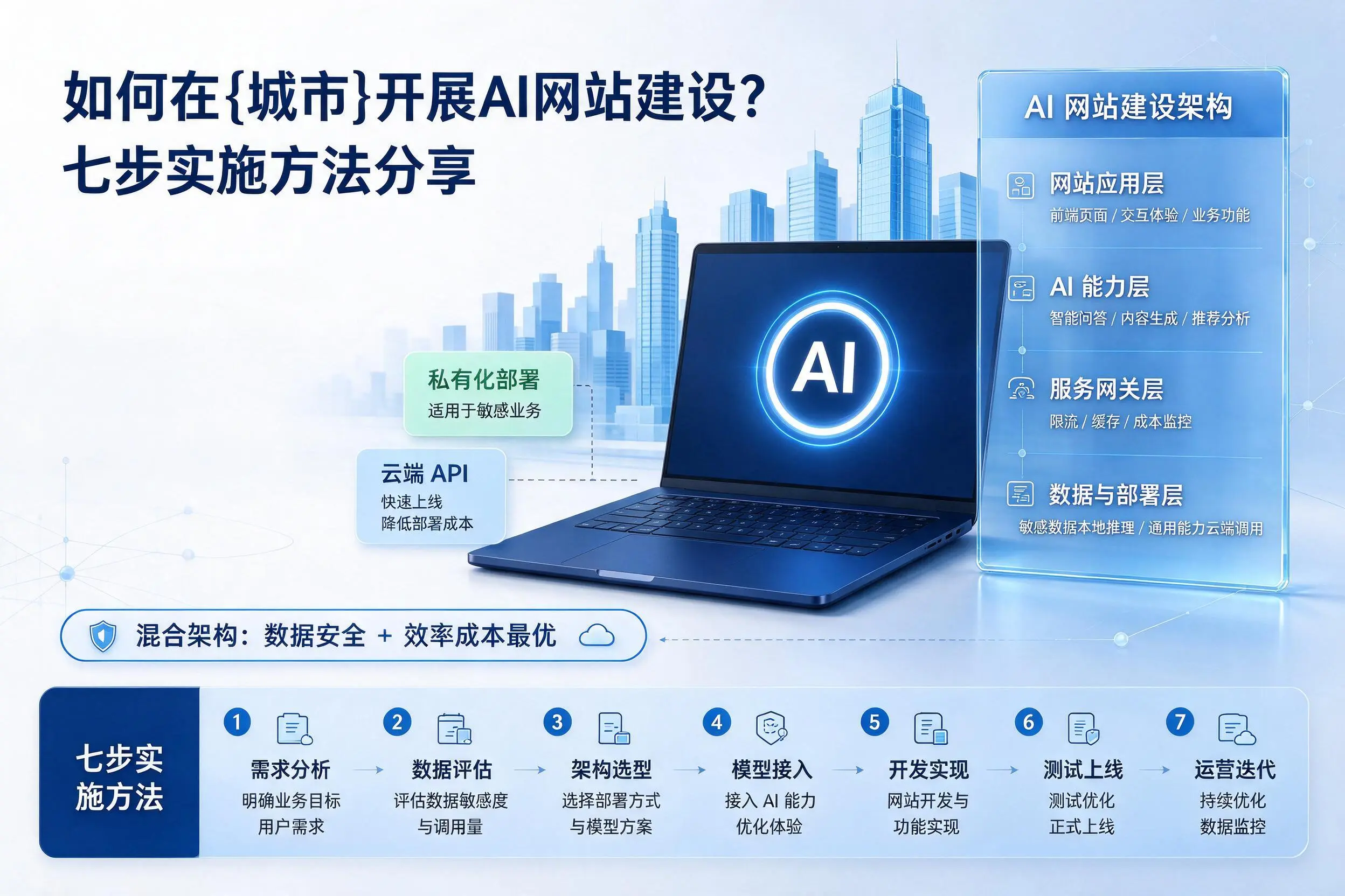 如何在衢州开展AI网站建设?七步实施方法分享