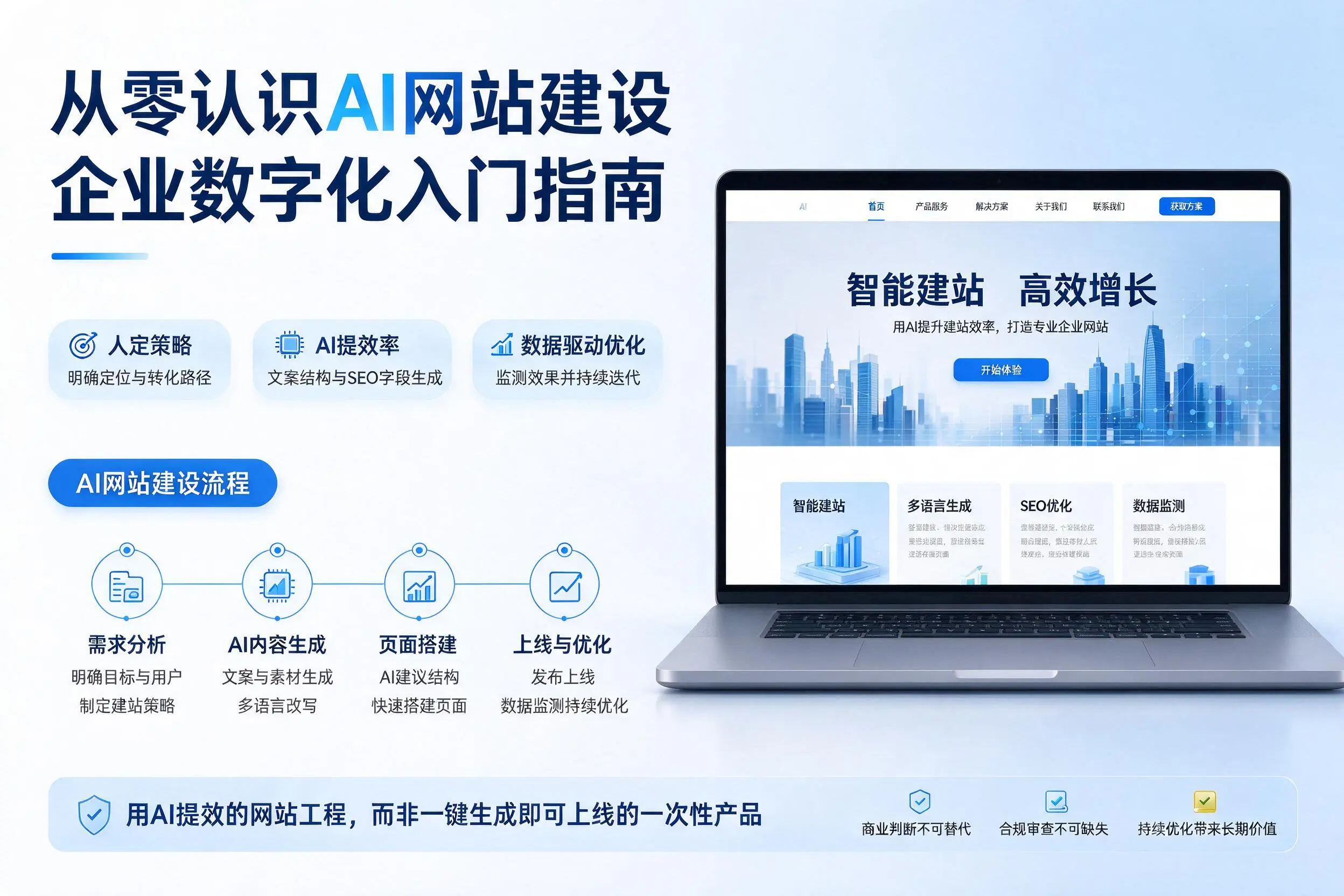 从零认识AI网站建设，衢州企业数字化入门指南