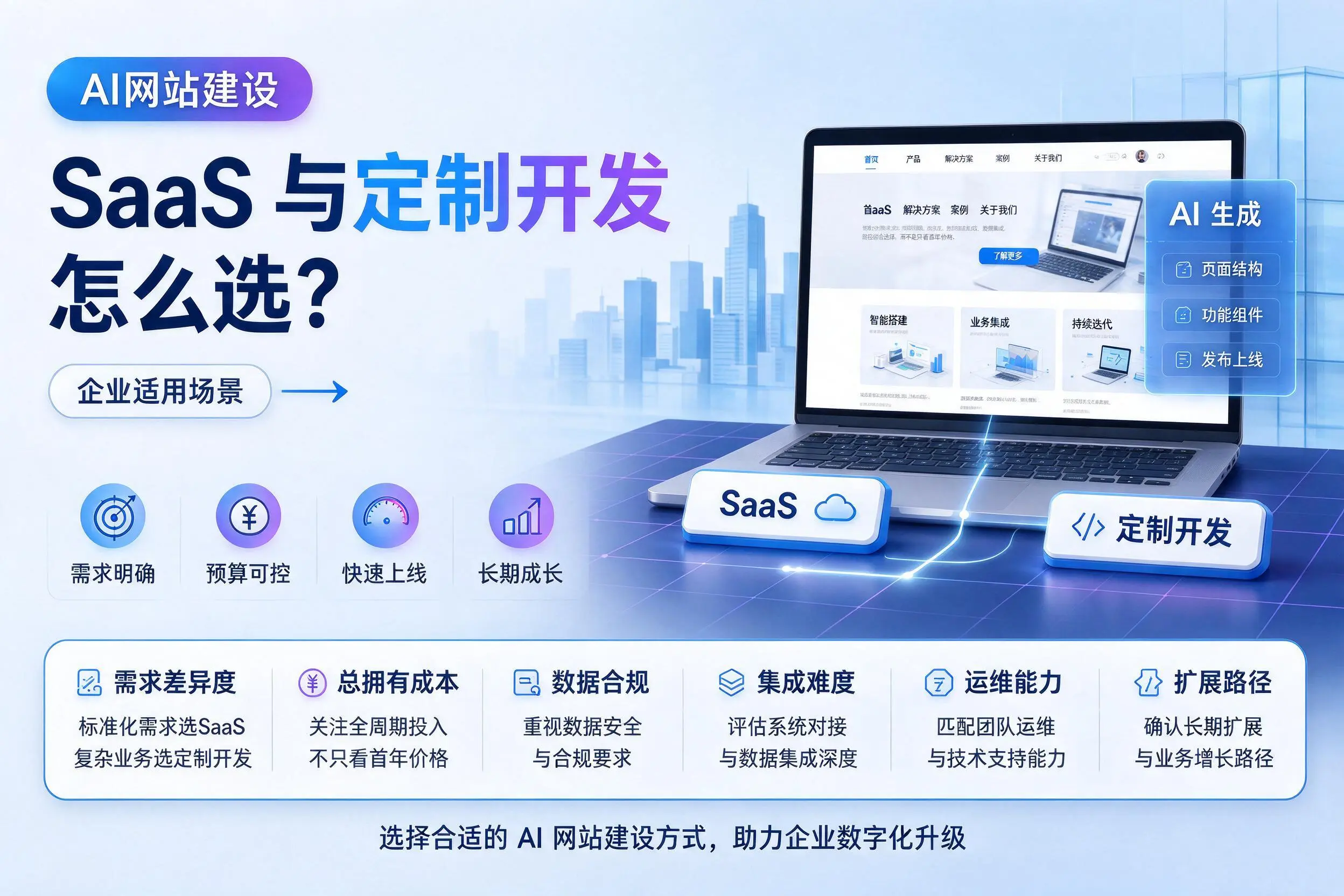 AI网站建设SaaS与定制开发怎么选?衢州企业适用场景