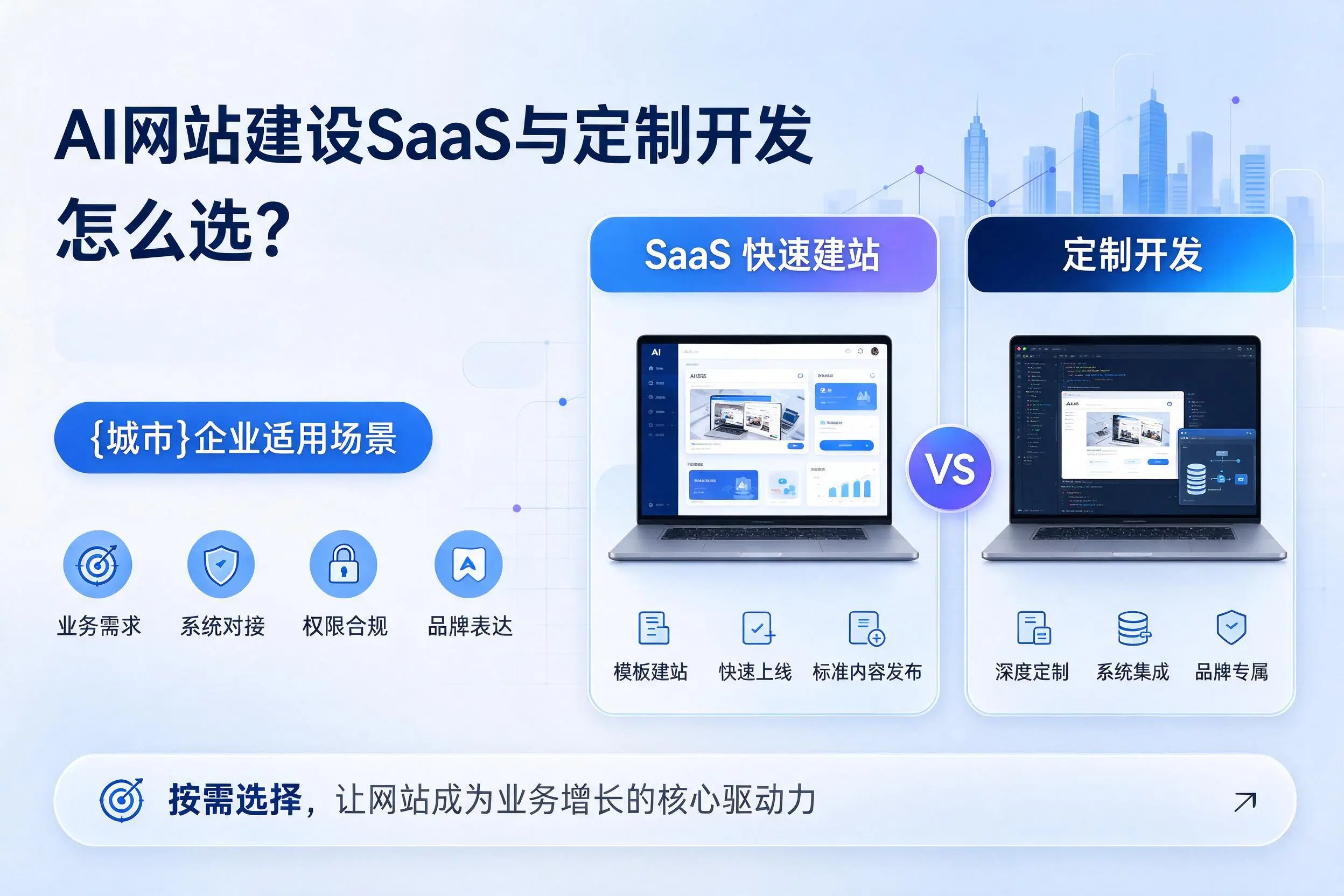 AI网站建设SaaS与定制开发怎么选?衢州企业适用场景