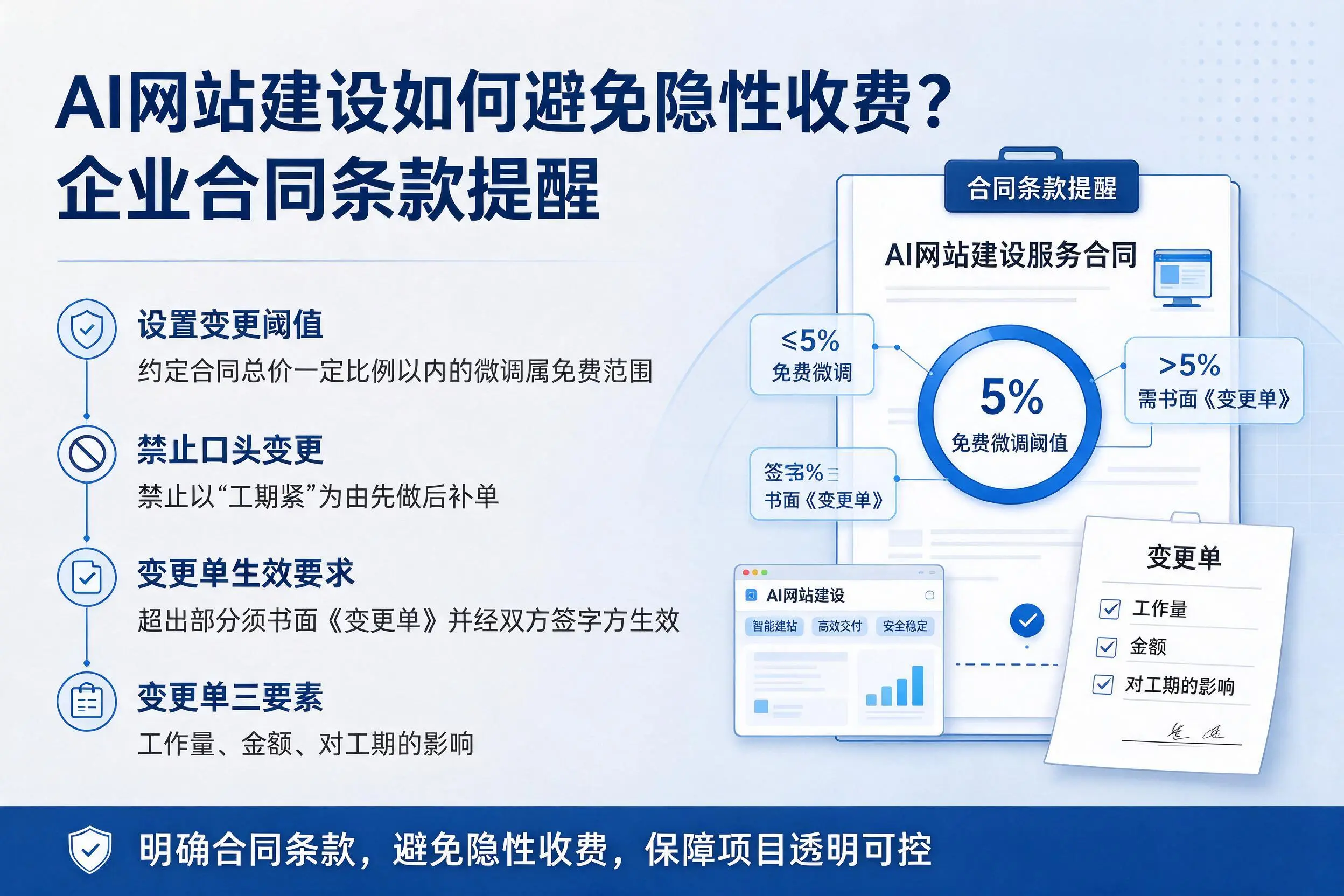 AI网站建设如何避免隐性收费?衢州企业合同条款提醒