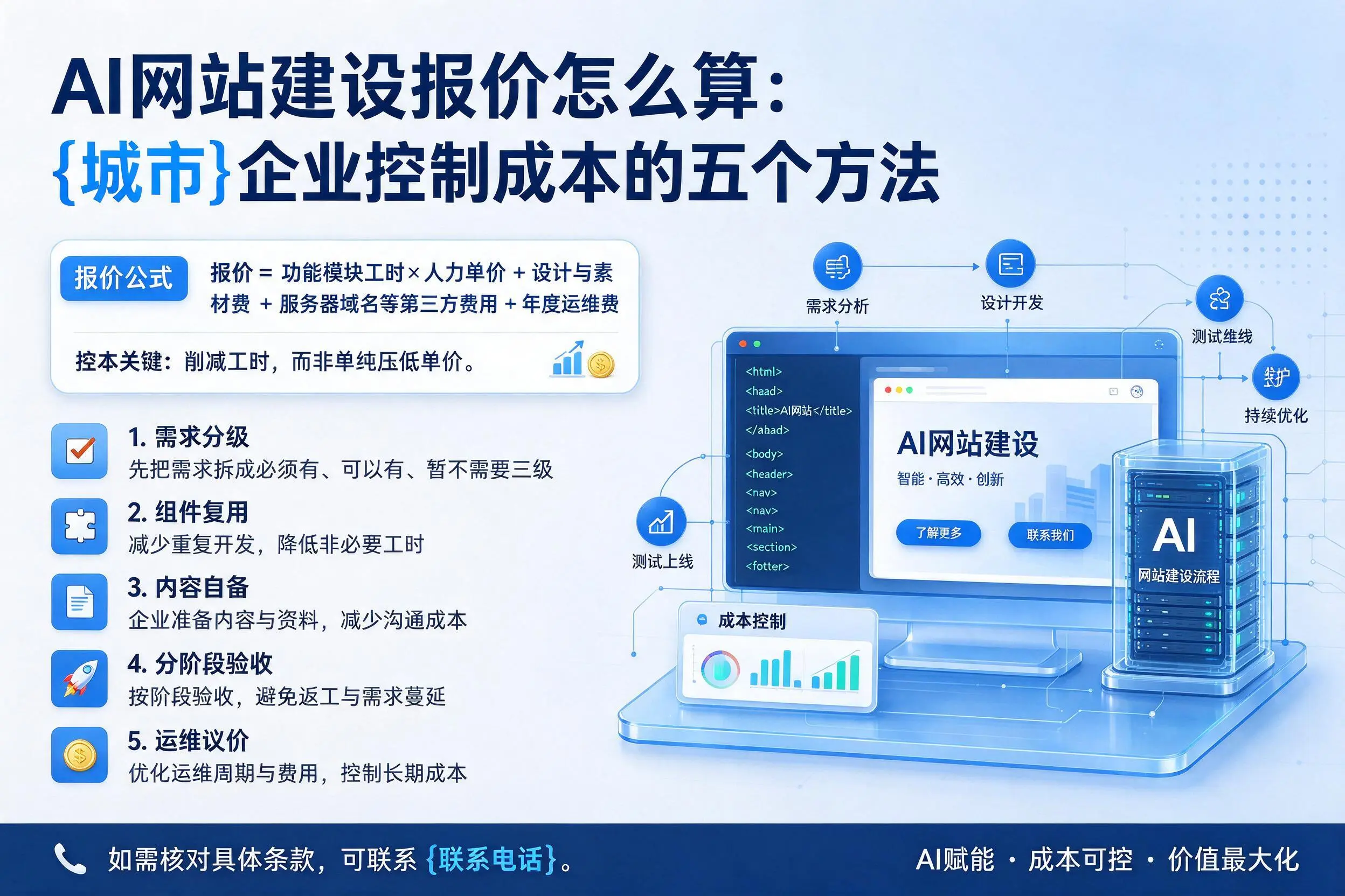 AI网站建设报价怎么算：衢州企业控制成本的五个方法