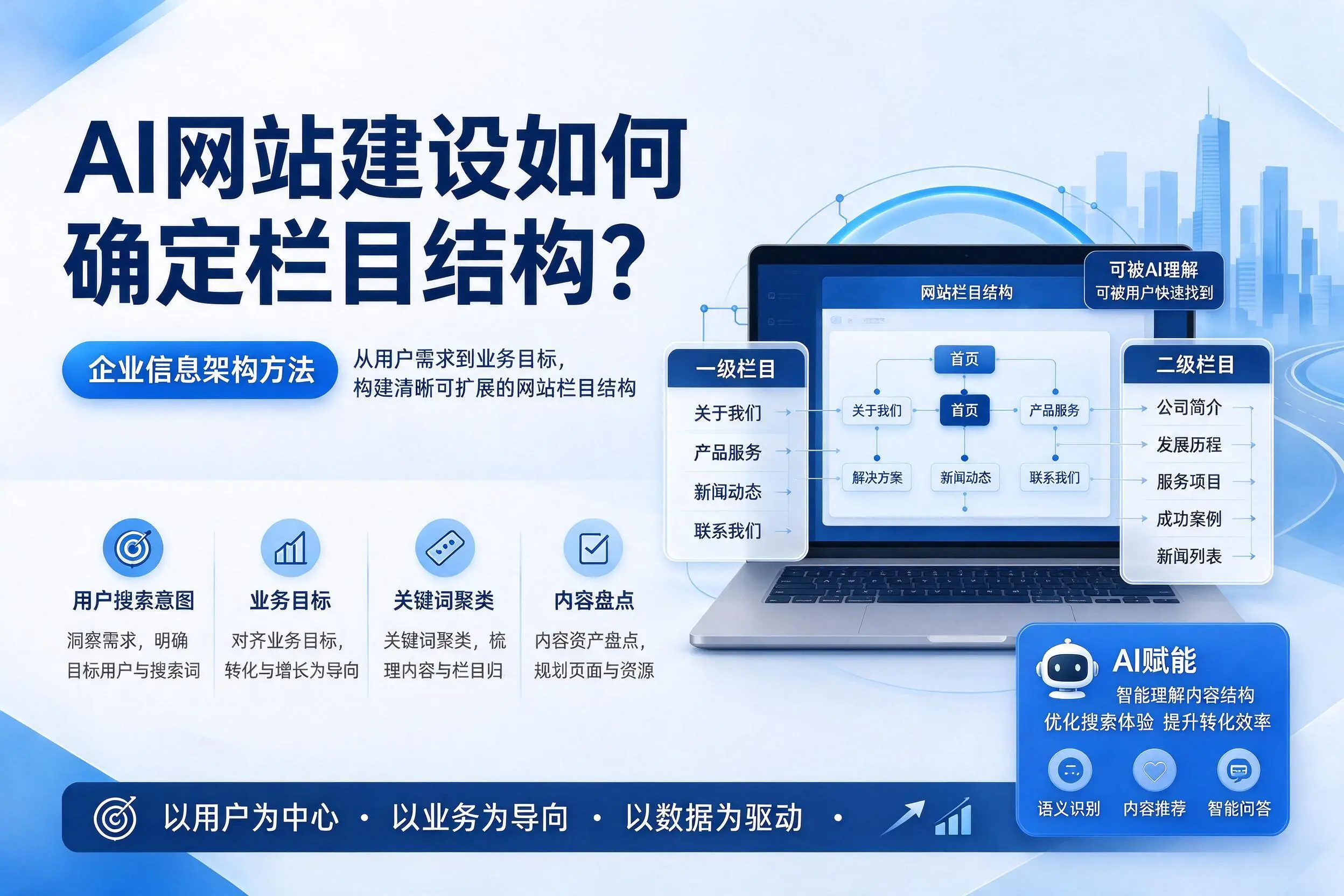 AI网站建设如何确定栏目结构?衢州企业信息架构方法