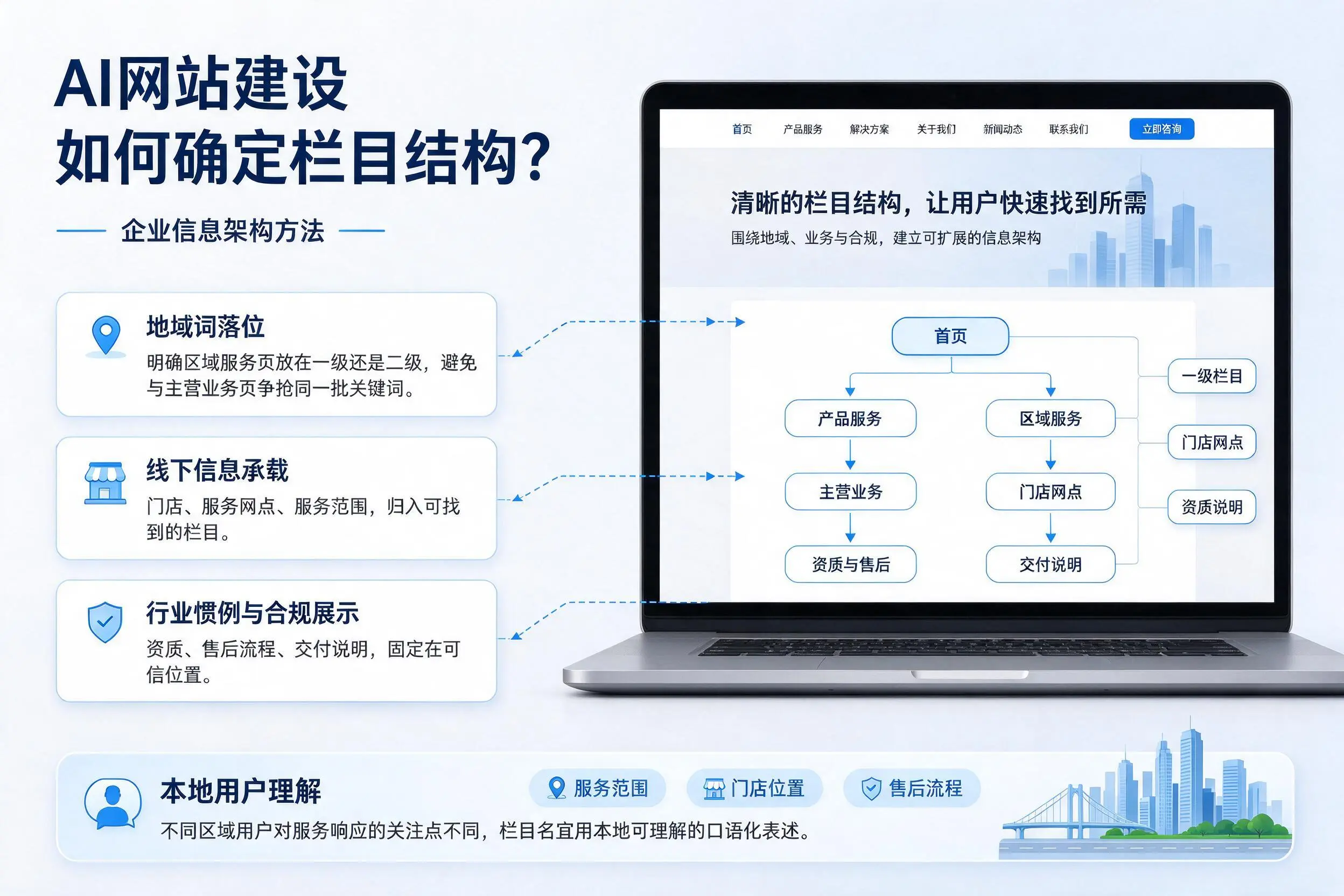 AI网站建设如何确定栏目结构?衢州企业信息架构方法