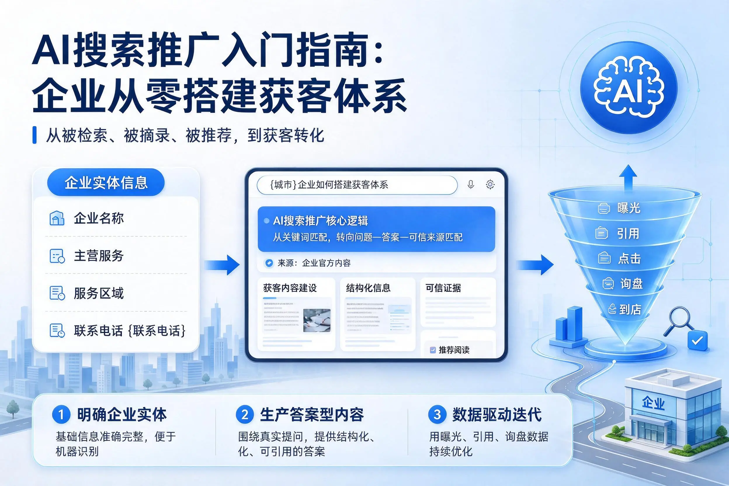 AI搜索推广入门指南:衢州企业从零搭建获客体系
