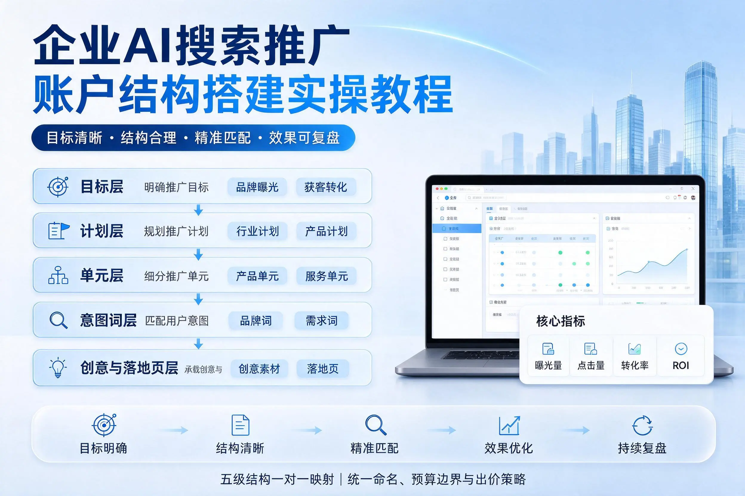 衢州企业AI搜索推广账户结构搭建实操教程